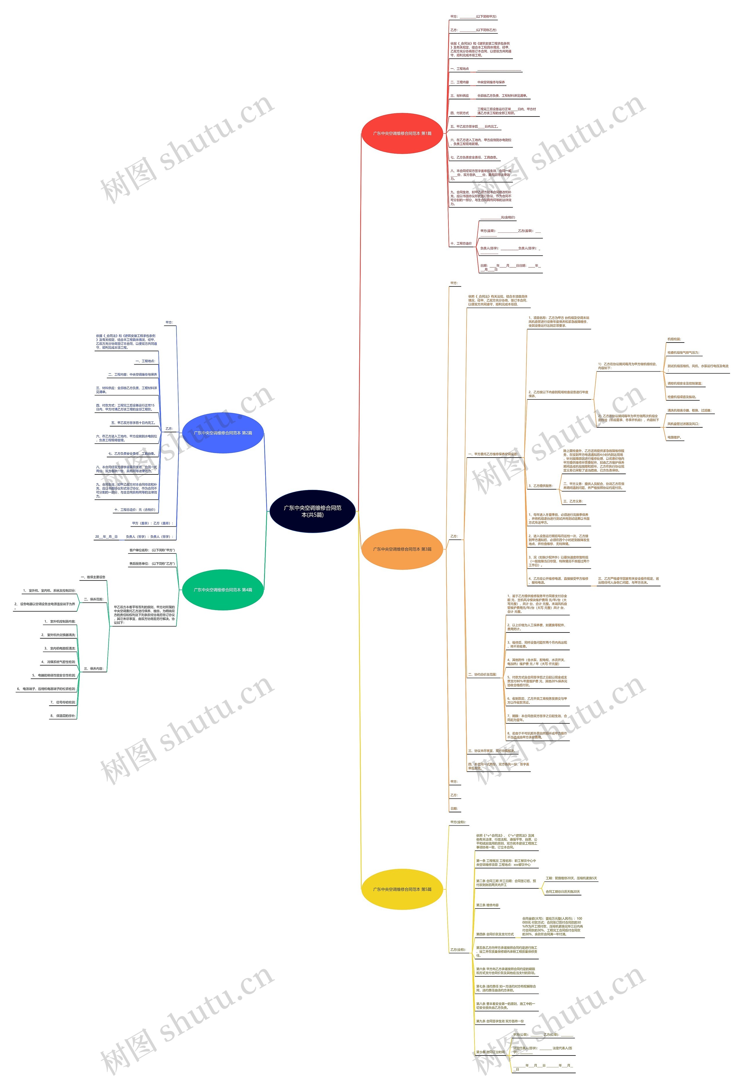 广东中央空调维修合同范本(共5篇) 广东中央空调维修合同范本(共5篇)