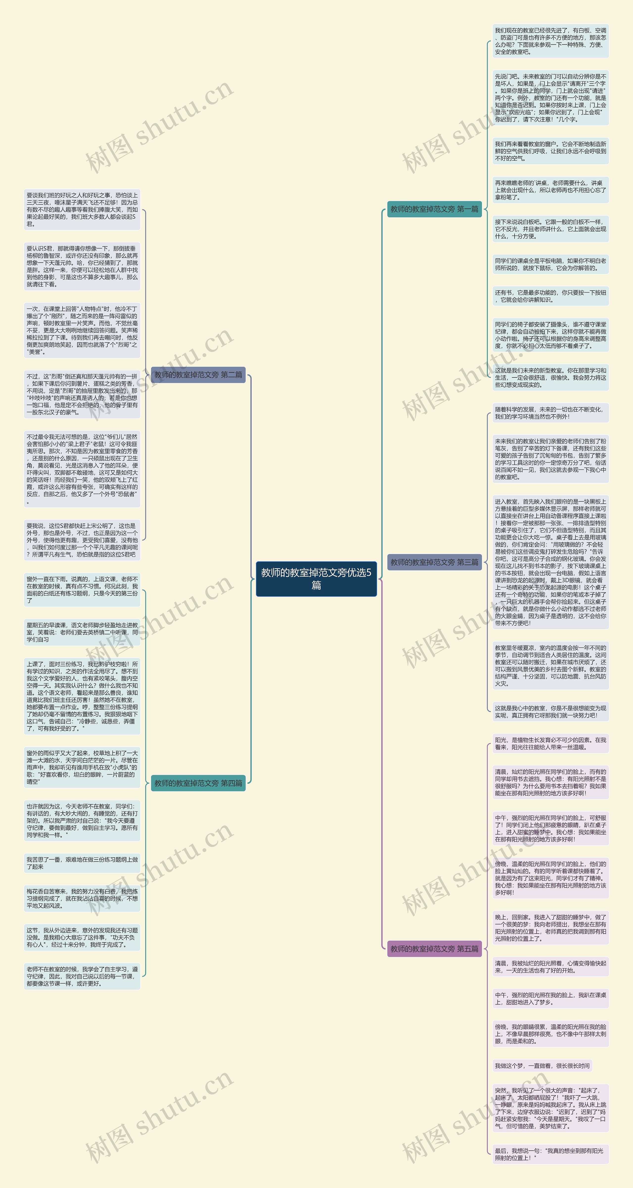 教师的教室掉范文旁优选5篇思维导图高清图 教师的教室掉范文旁优选5篇思维导图