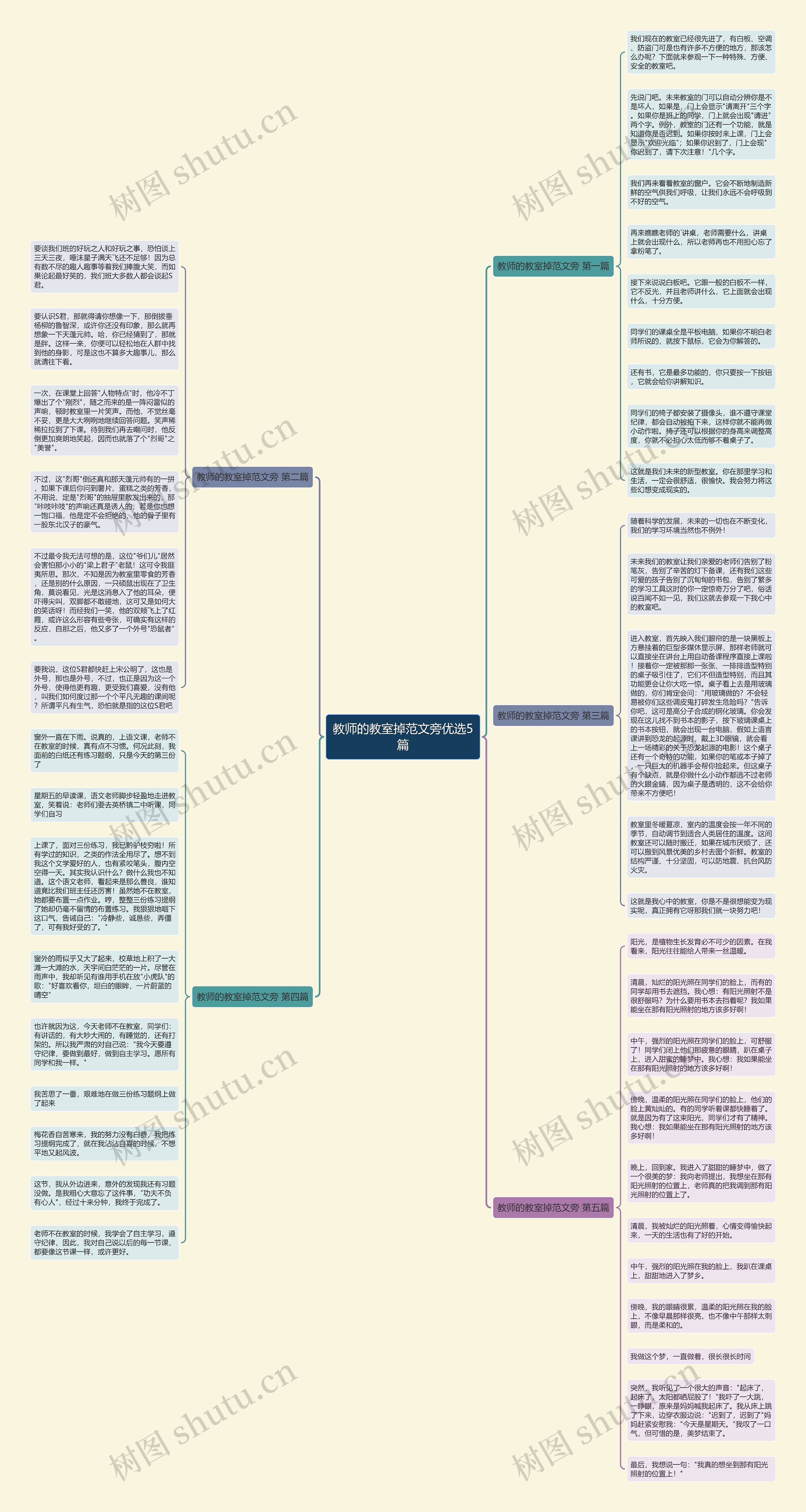 教师的教室掉范文旁优选5篇思维导图