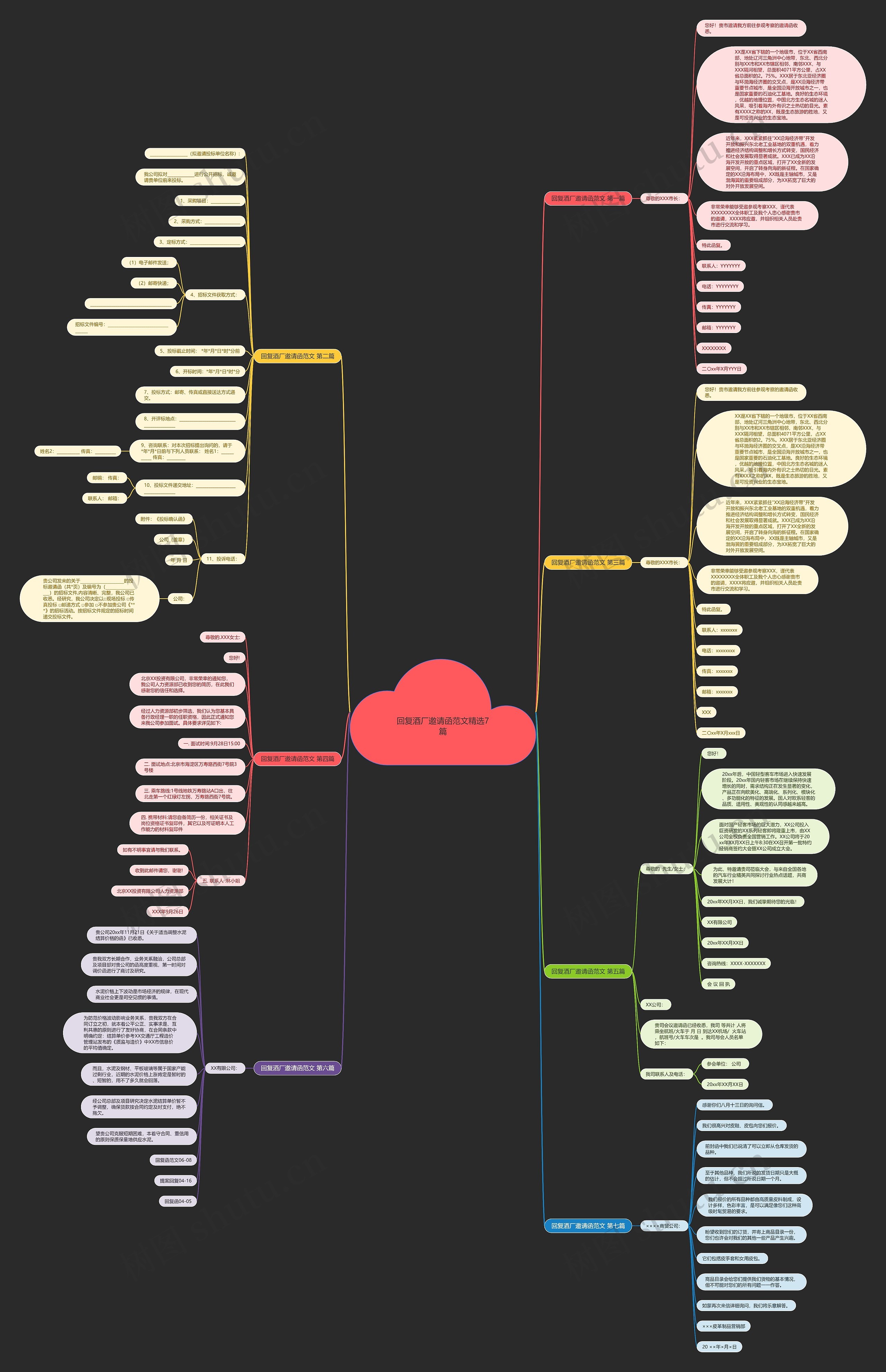 回复酒厂邀请函范文精选7篇思维导图