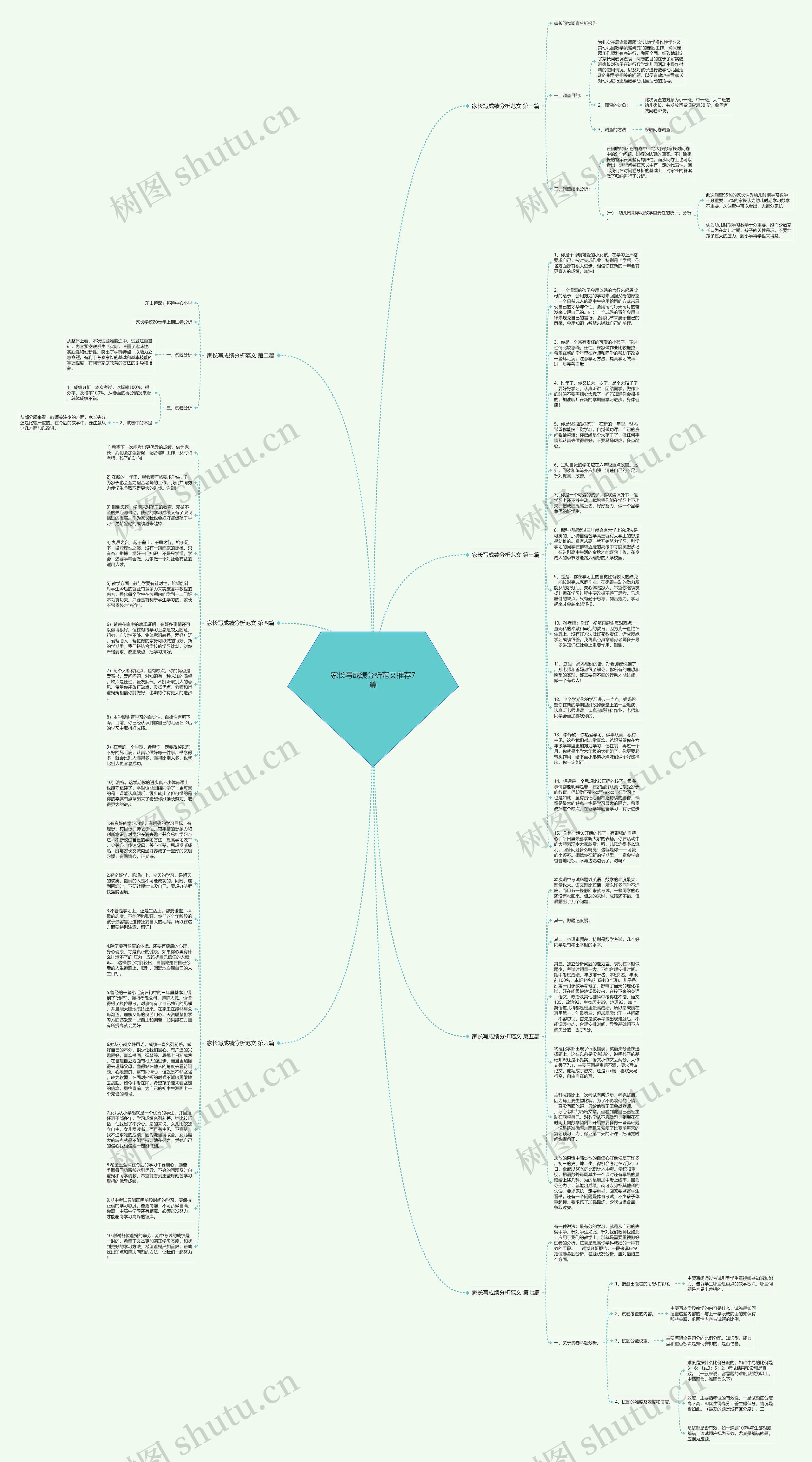 家长写成绩分析范文推荐7篇思维导图