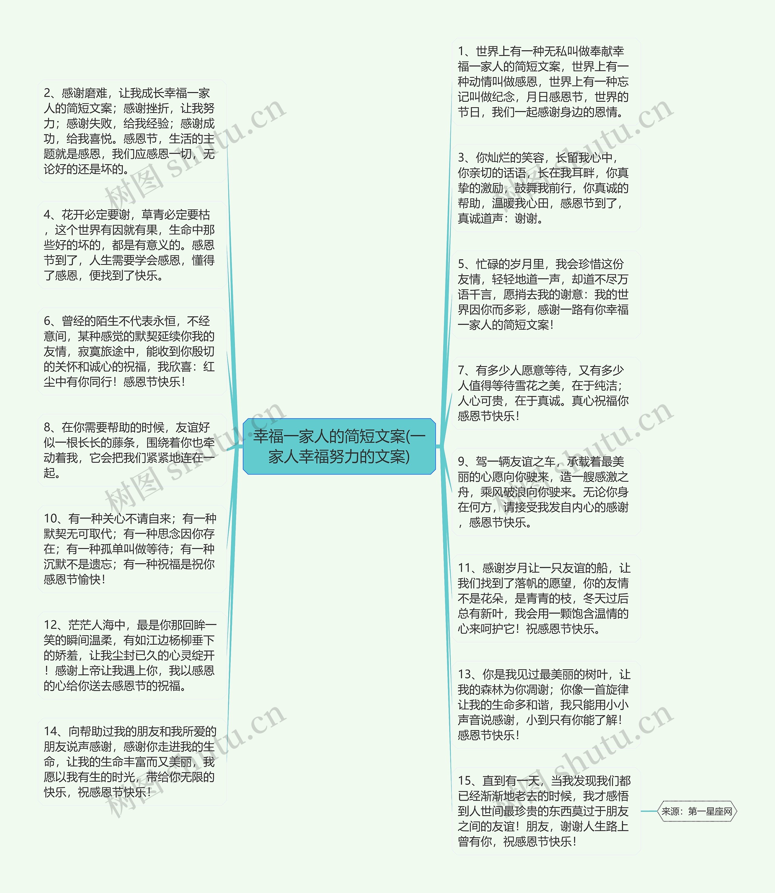 幸福一家人的简短文案(一家人幸福努力的文案)思维导图