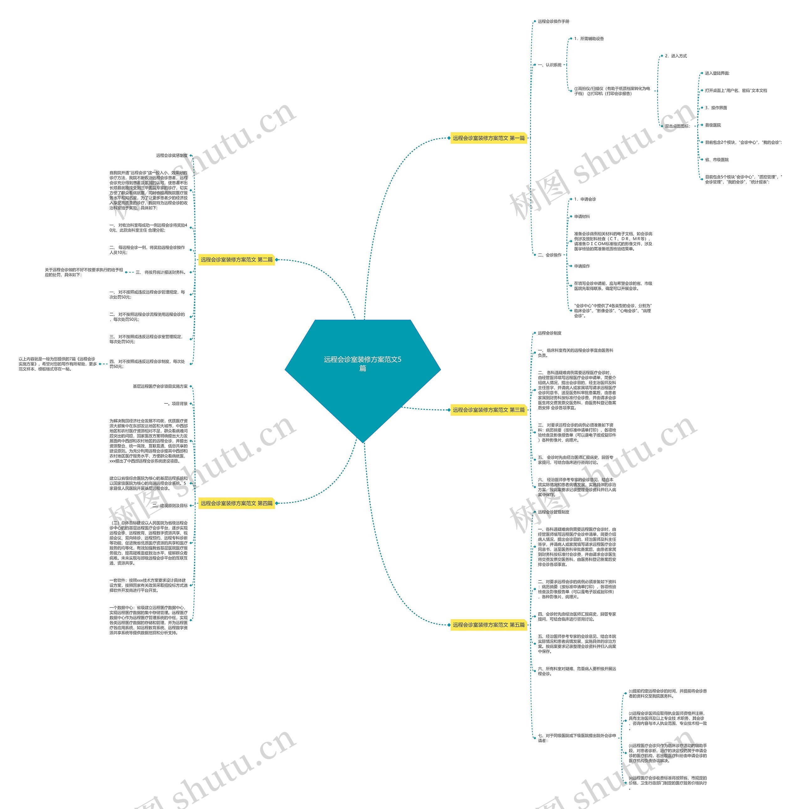 远程会诊室装修方案范文5篇 远程会诊室装修方案范文5篇