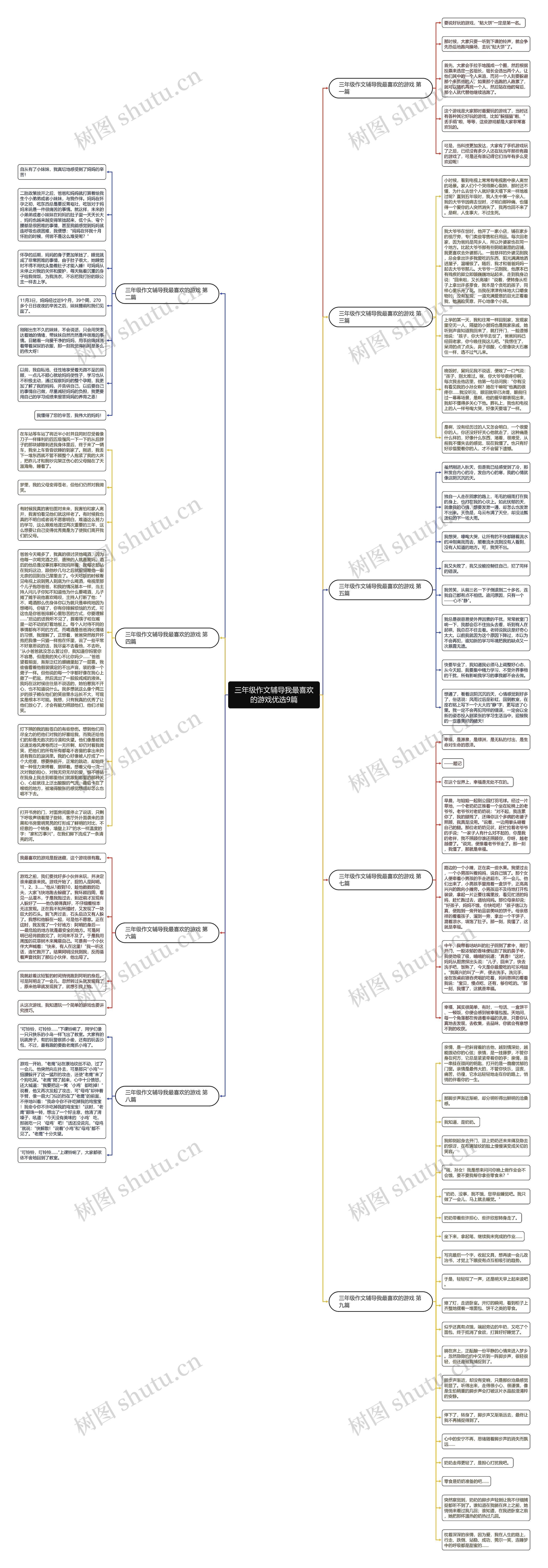 三年级作文辅导我最喜欢的游戏优选9篇思维导图