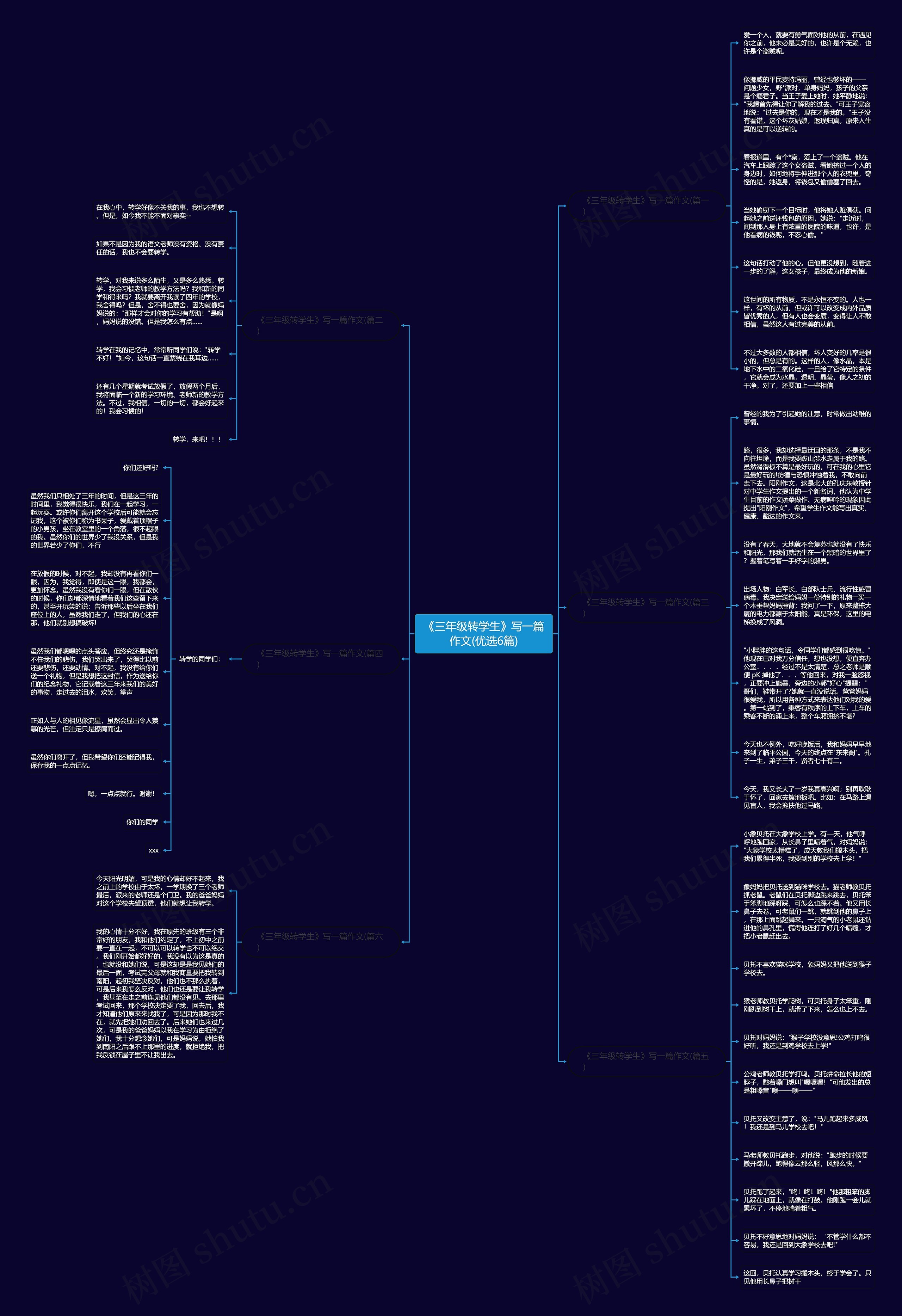 《三年级转学生》写一篇作文(优选6篇)思维导图