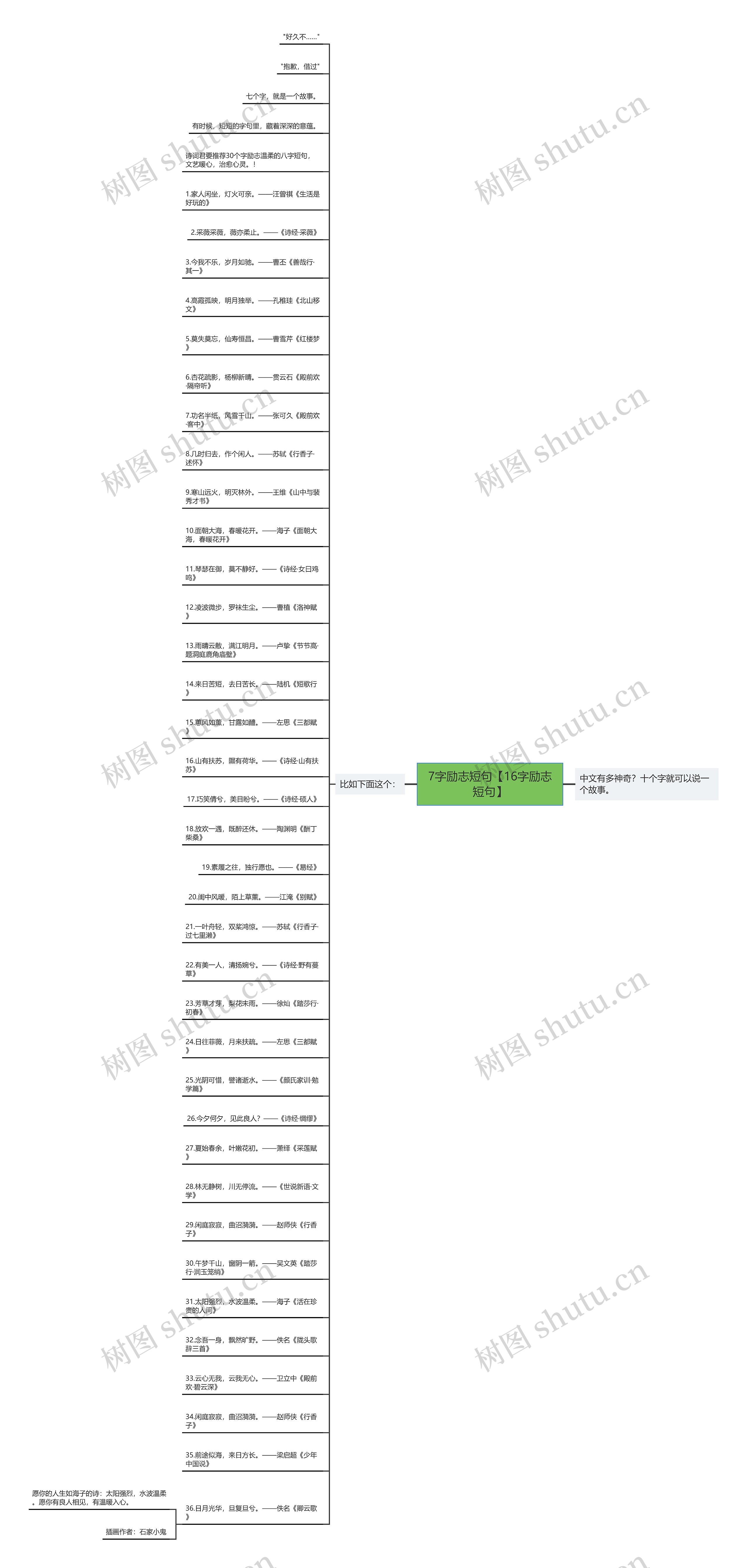 7字励志短句【16字励志短句】 7字励志短句【16字励志短句】