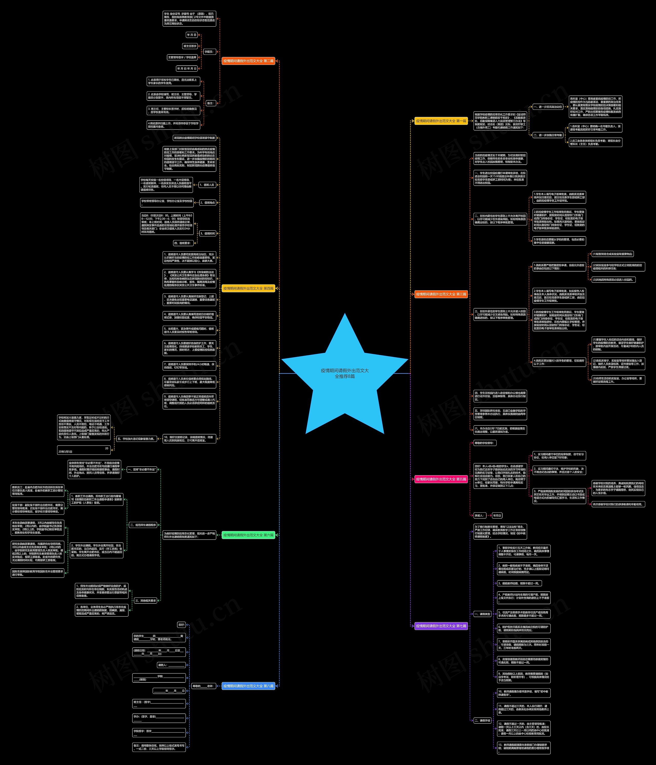 疫情期间请假外出范文大全推荐8篇思维导图