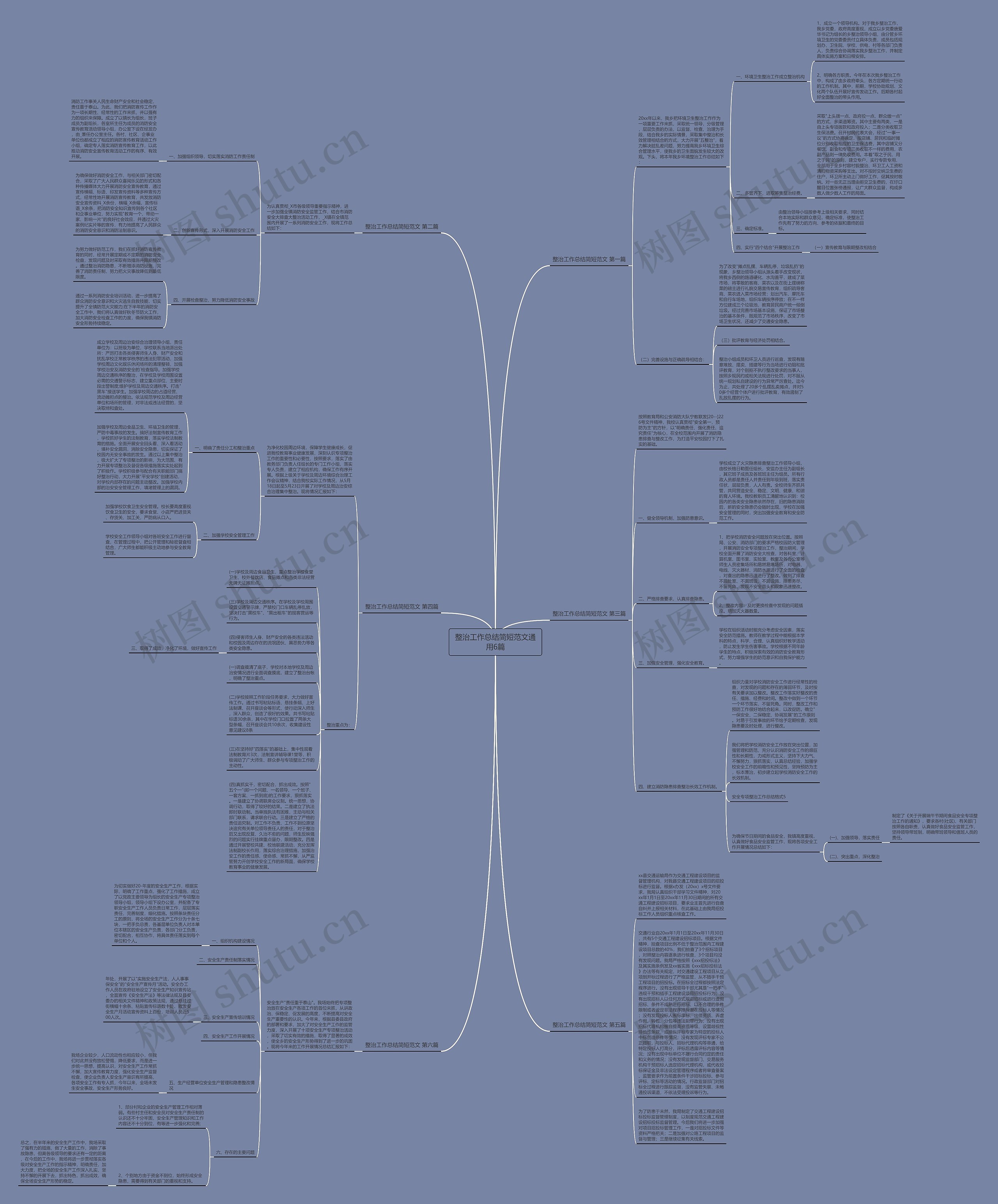 整治工作总结简短范文通用6篇思维导图
