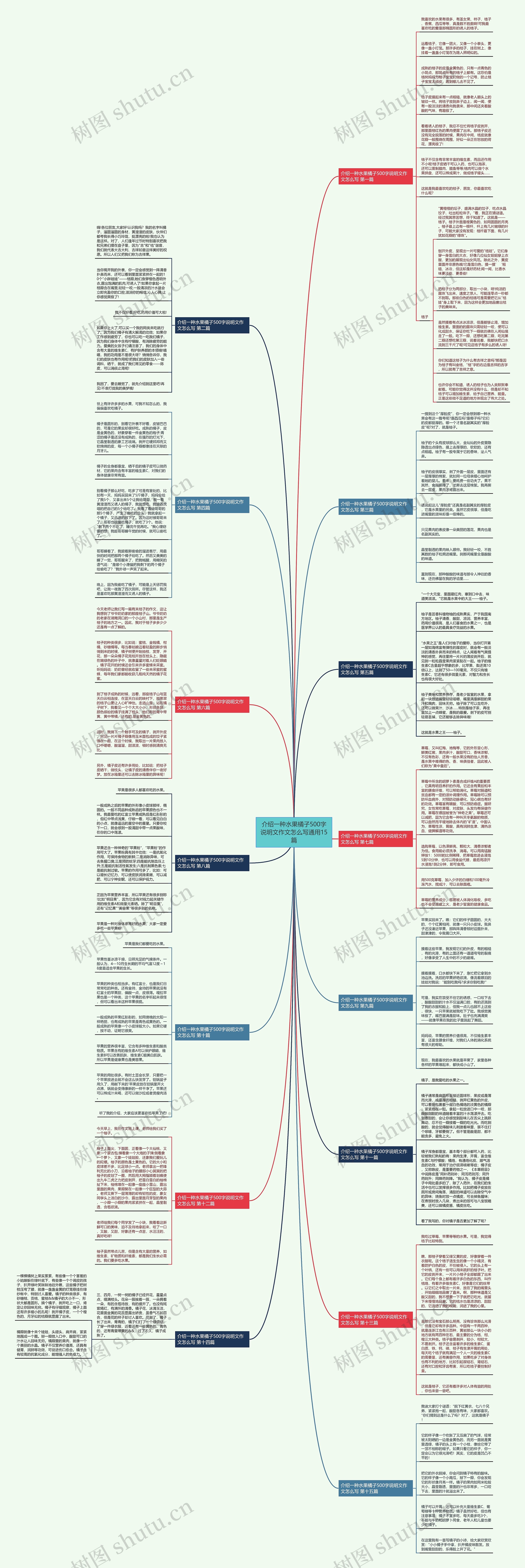 介绍一种水果橘子500字说明文作文怎么写通用15篇思维导图