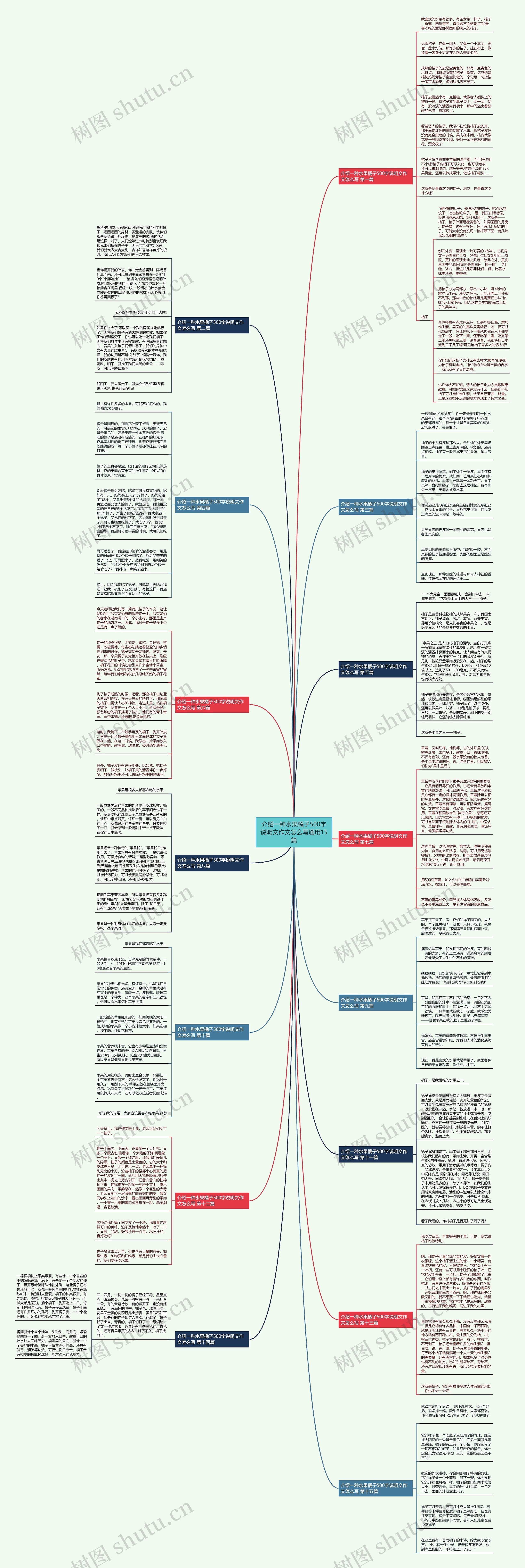 介绍一种水果橘子500字说明文作文怎么写通用15篇 介绍一种水果橘子500字说明文作文怎么写通用15篇