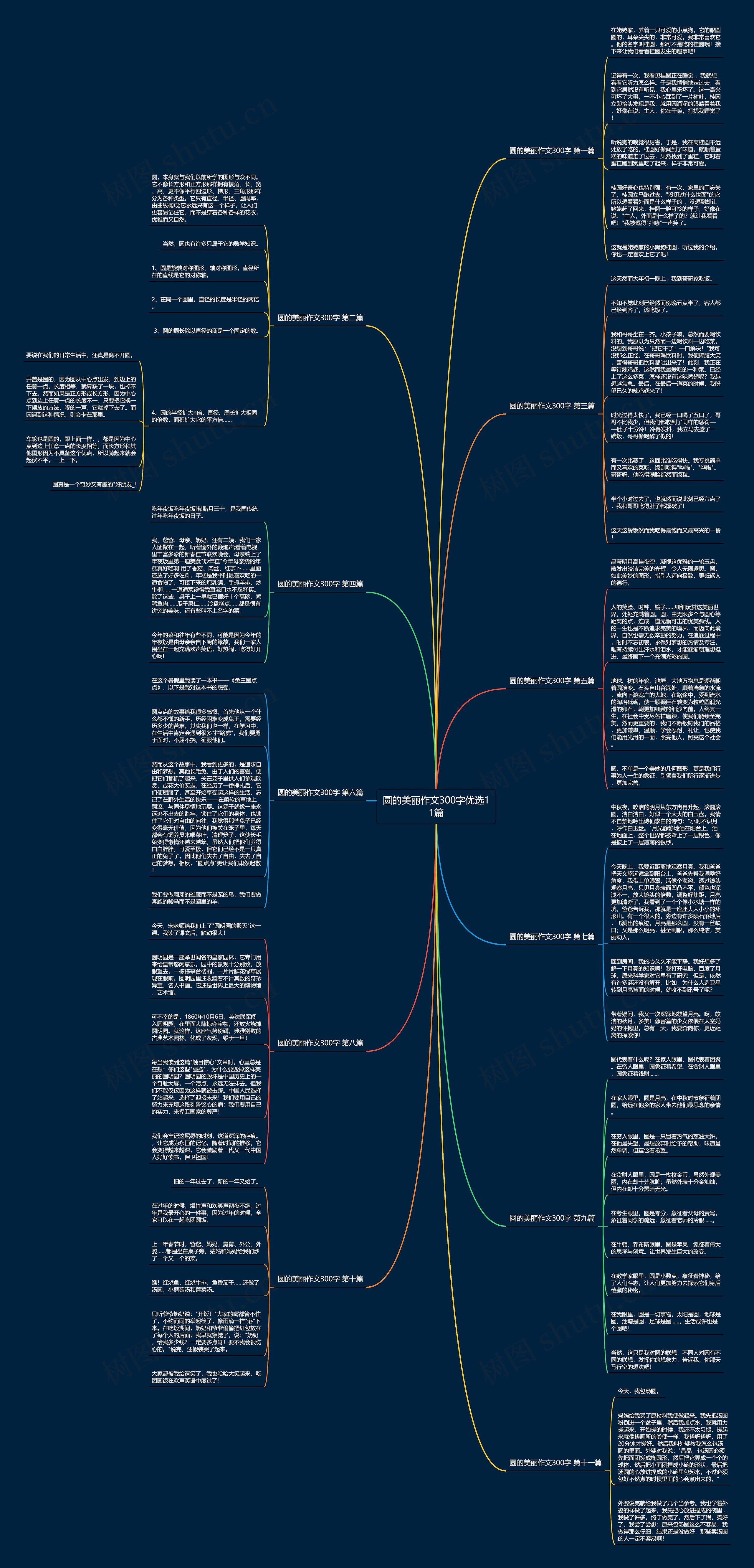 圆的美丽作文300字优选11篇思维导图