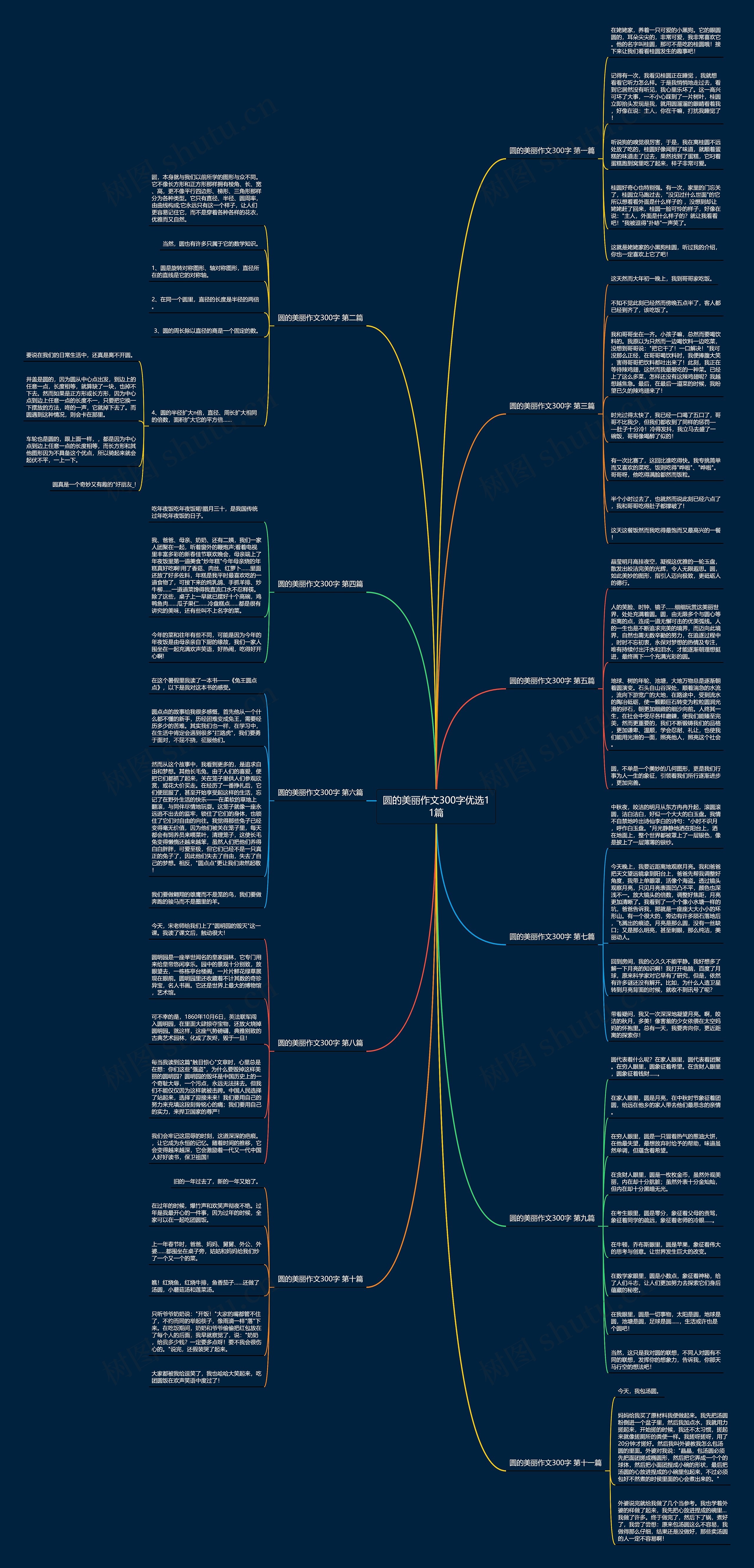 圆的美丽作文300字优选11篇 圆的美丽作文300字优选11篇
