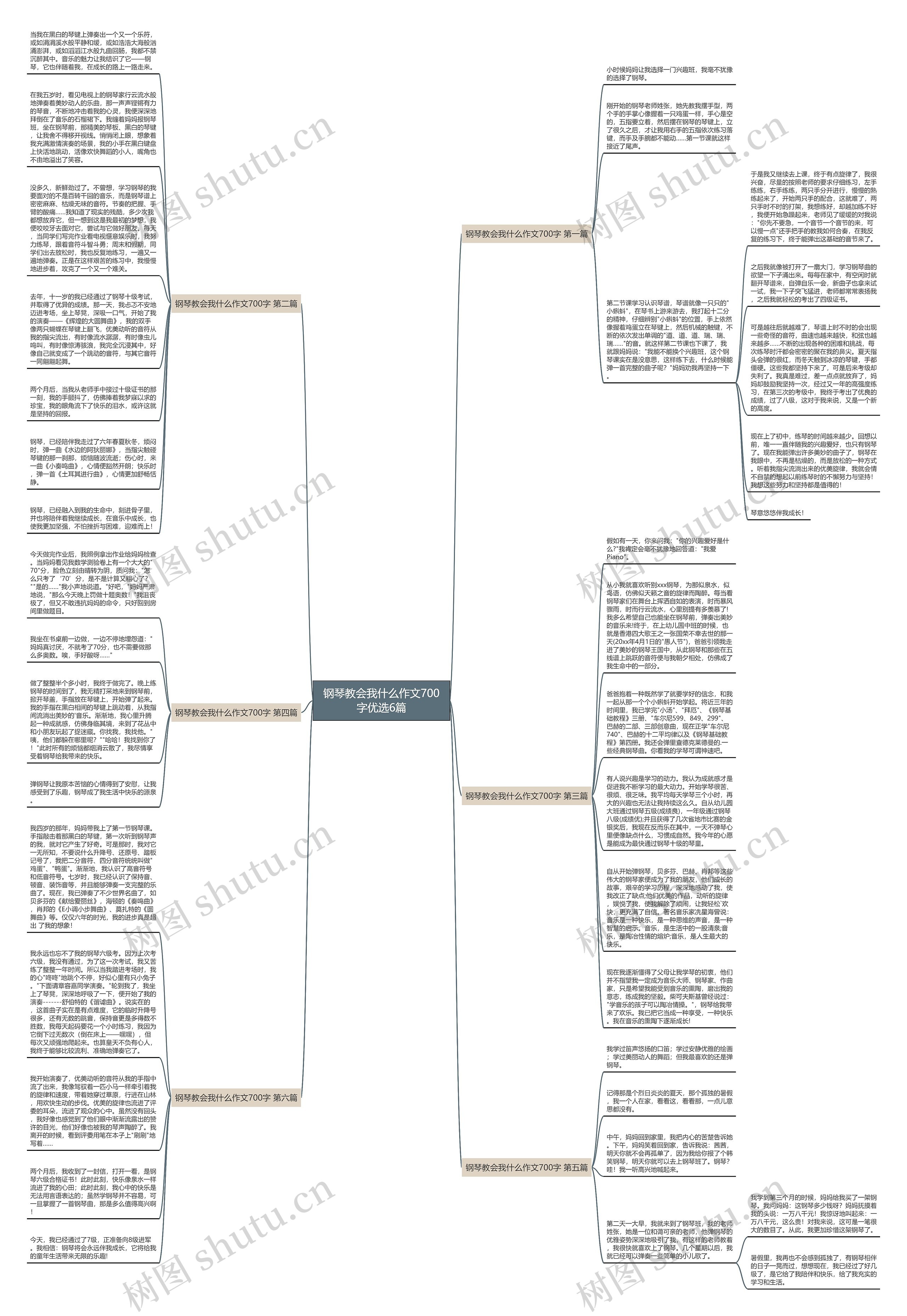 钢琴教会我什么作文700字优选6篇思维导图
