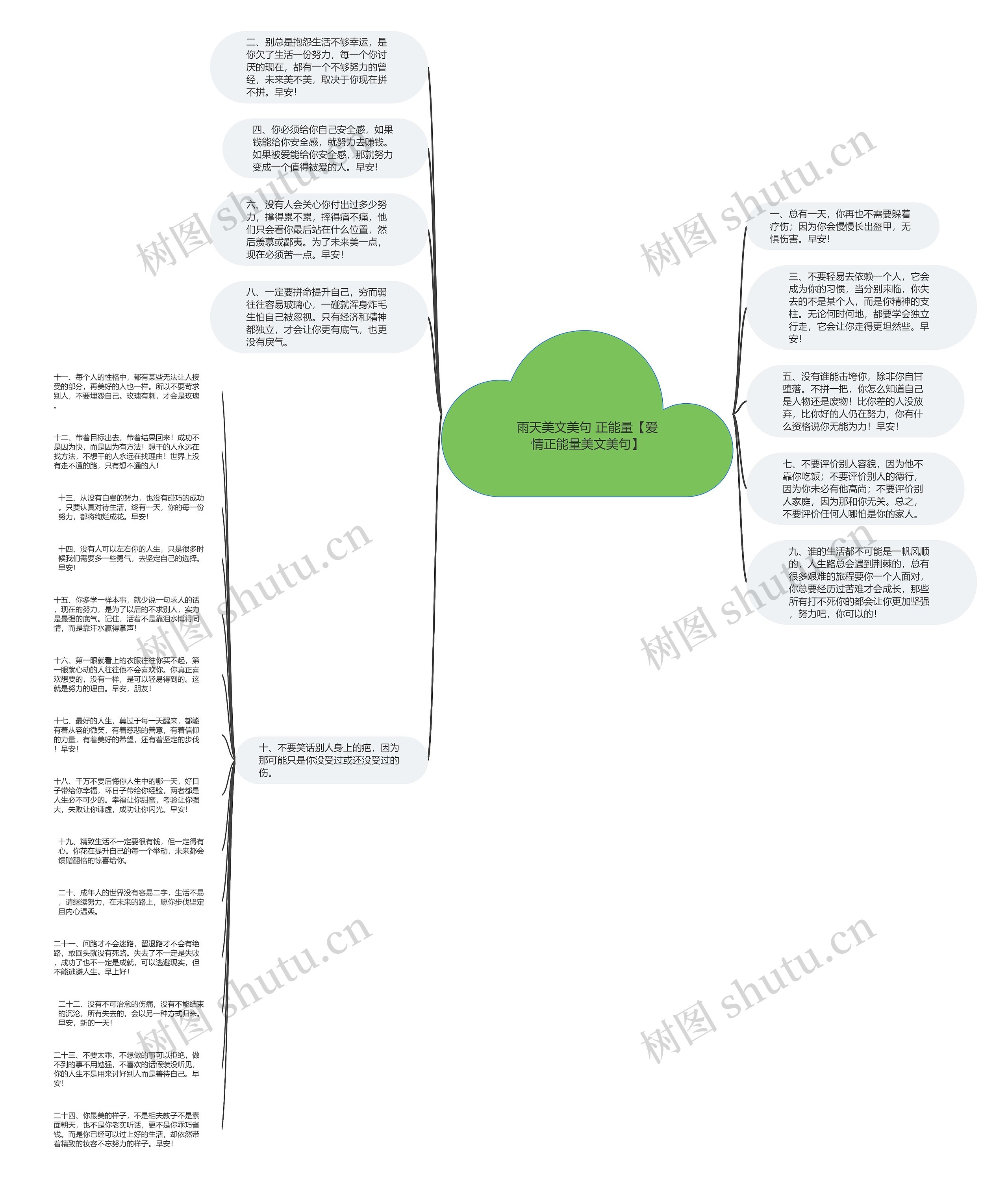 雨天美文美句 正能量【爱情正能量美文美句】思维导图