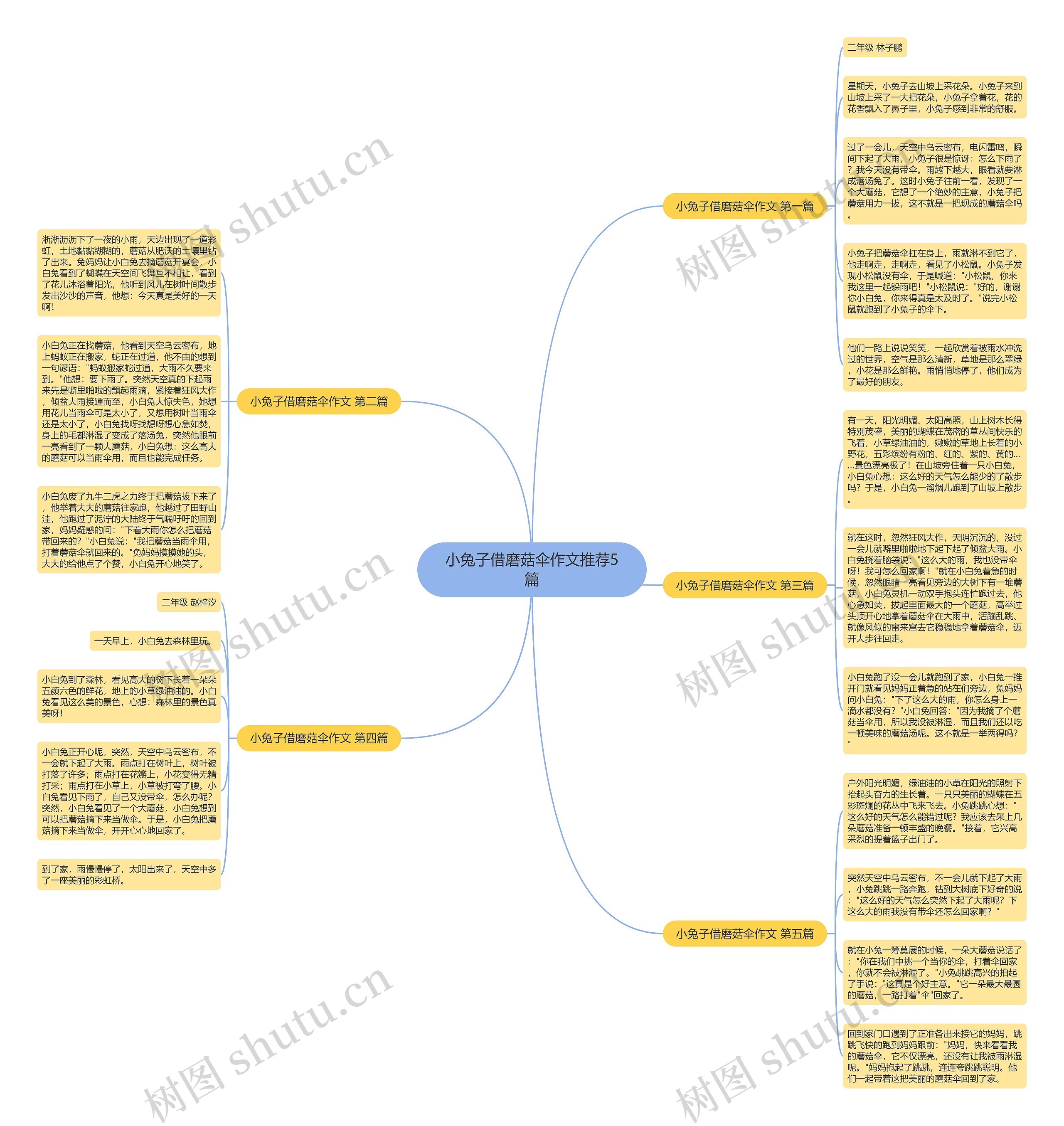 小兔子借磨菇伞作文推荐5篇思维导图