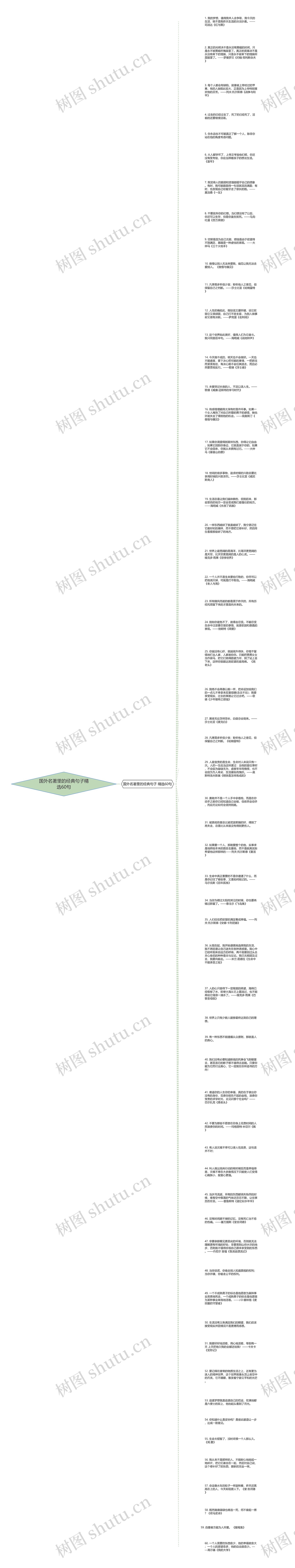 国外名著里的经典句子精选60句思维导图