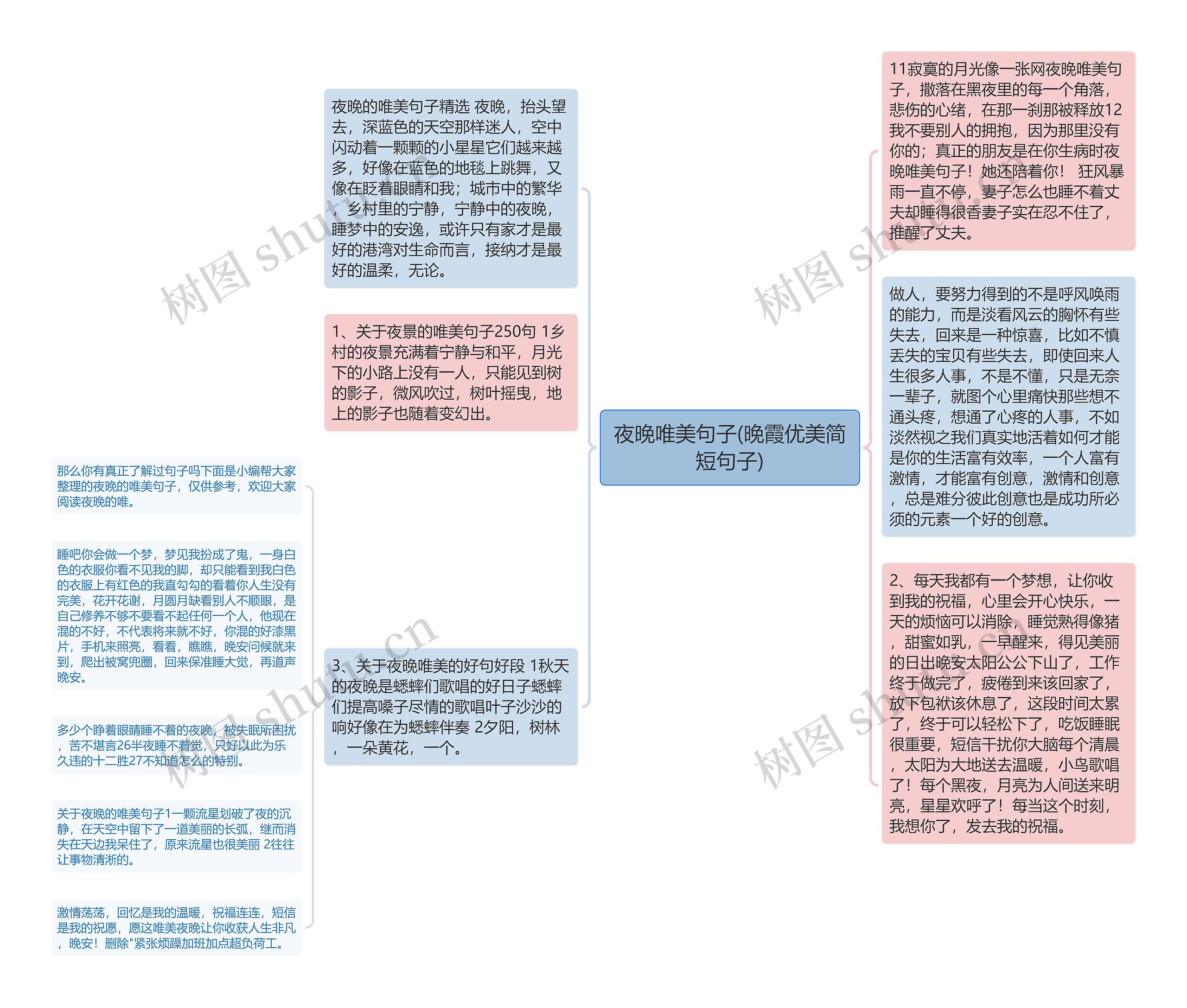 夜晚唯美句子(晚霞优美简短句子)思维导图