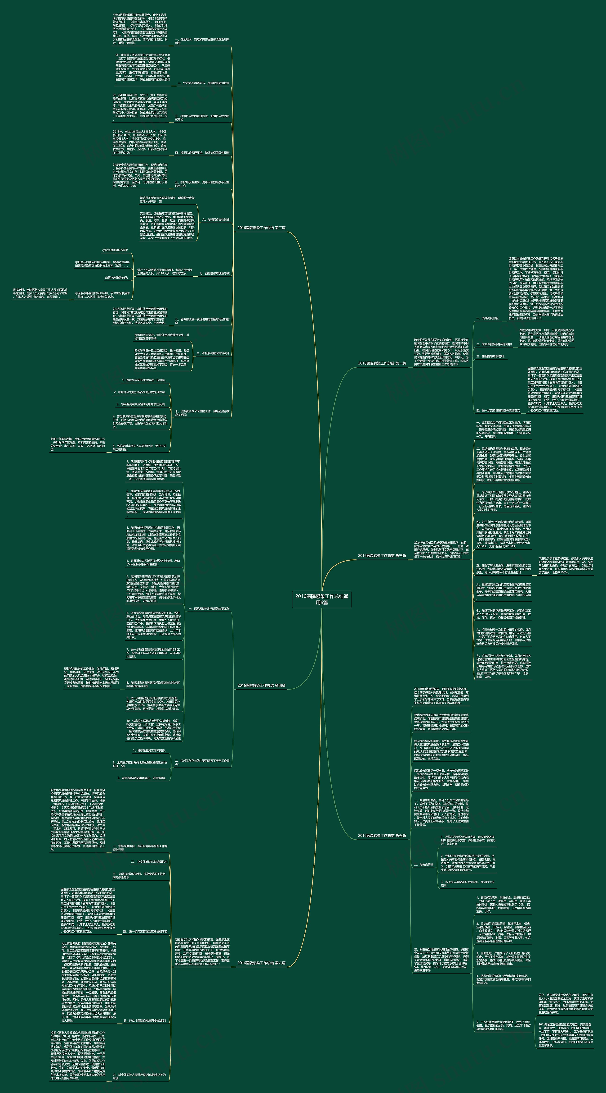 2016医院感染工作总结通用6篇思维导图