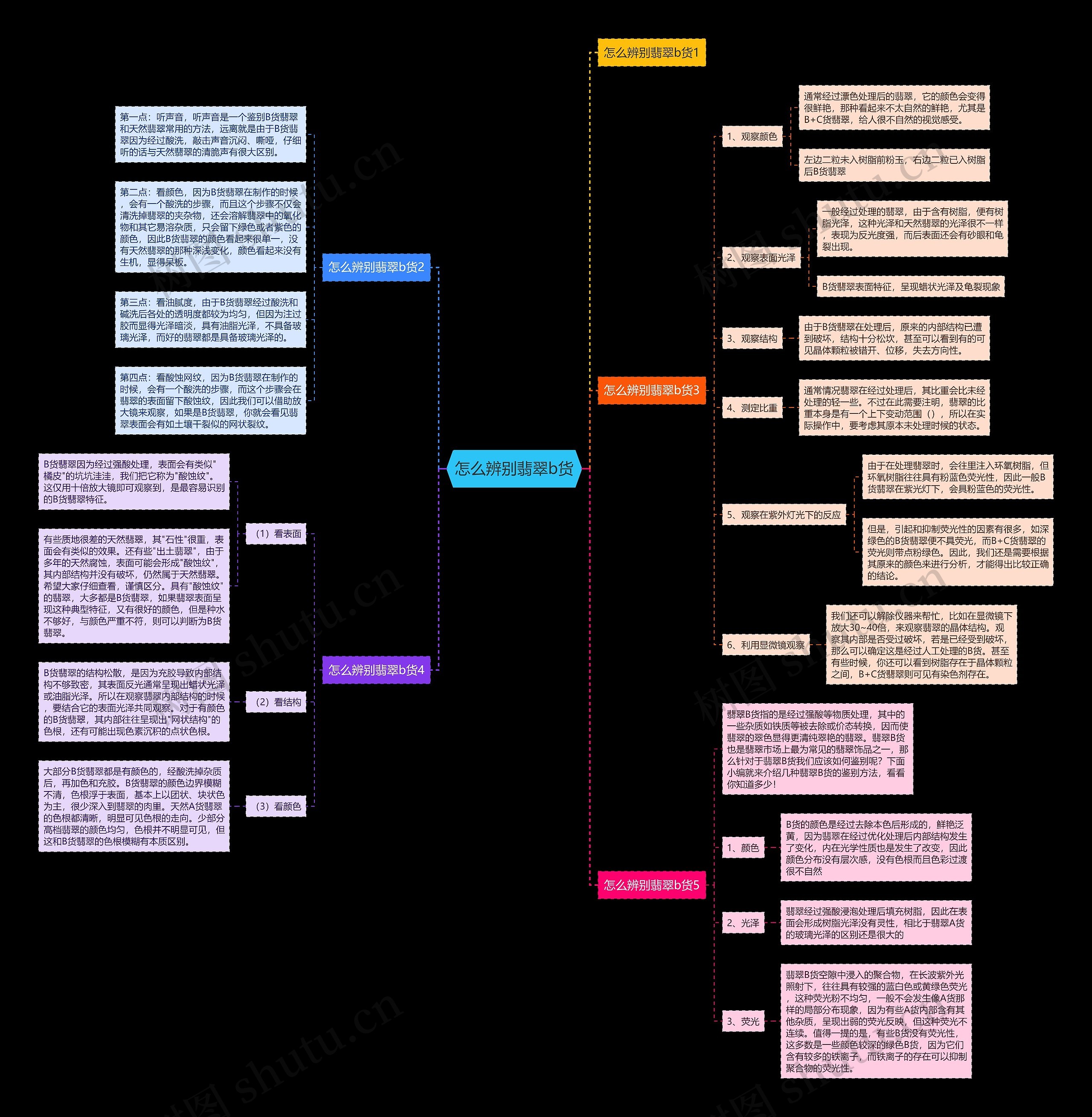 怎么辨别翡翠b货 怎么辨别翡翠b货