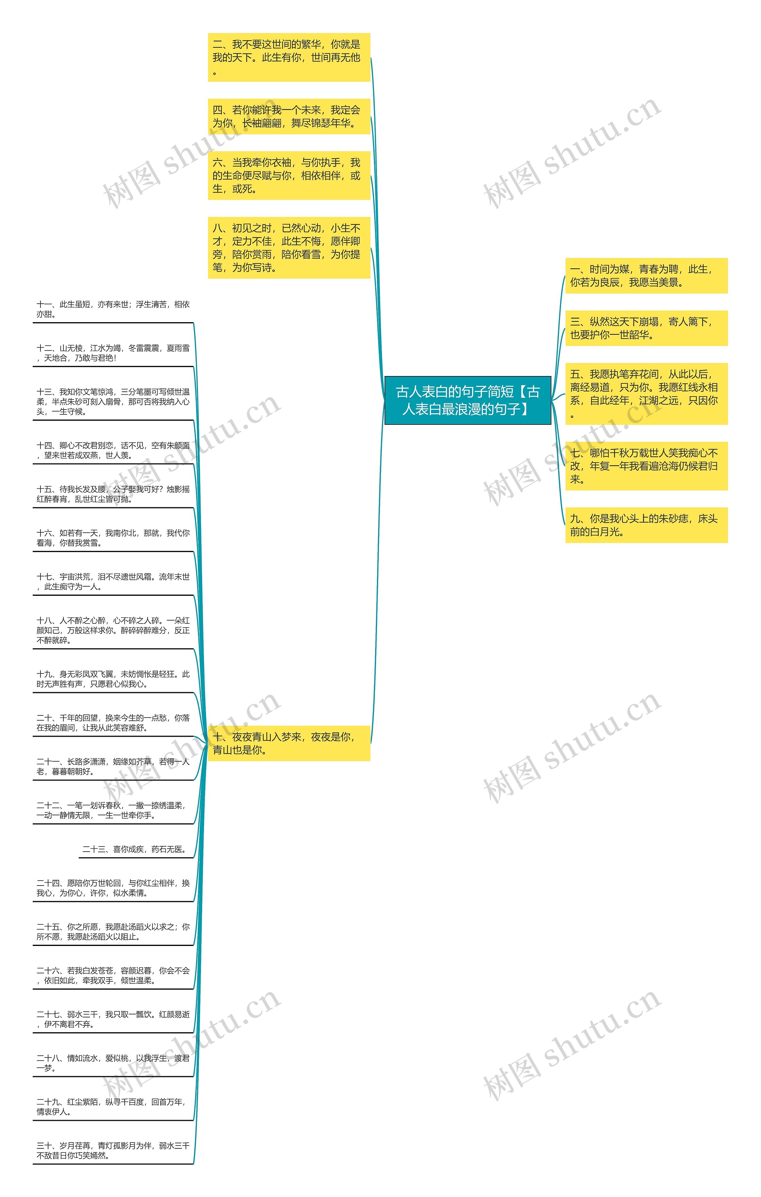 古人表白的句子简短【古人表白最浪漫的句子】思维导图