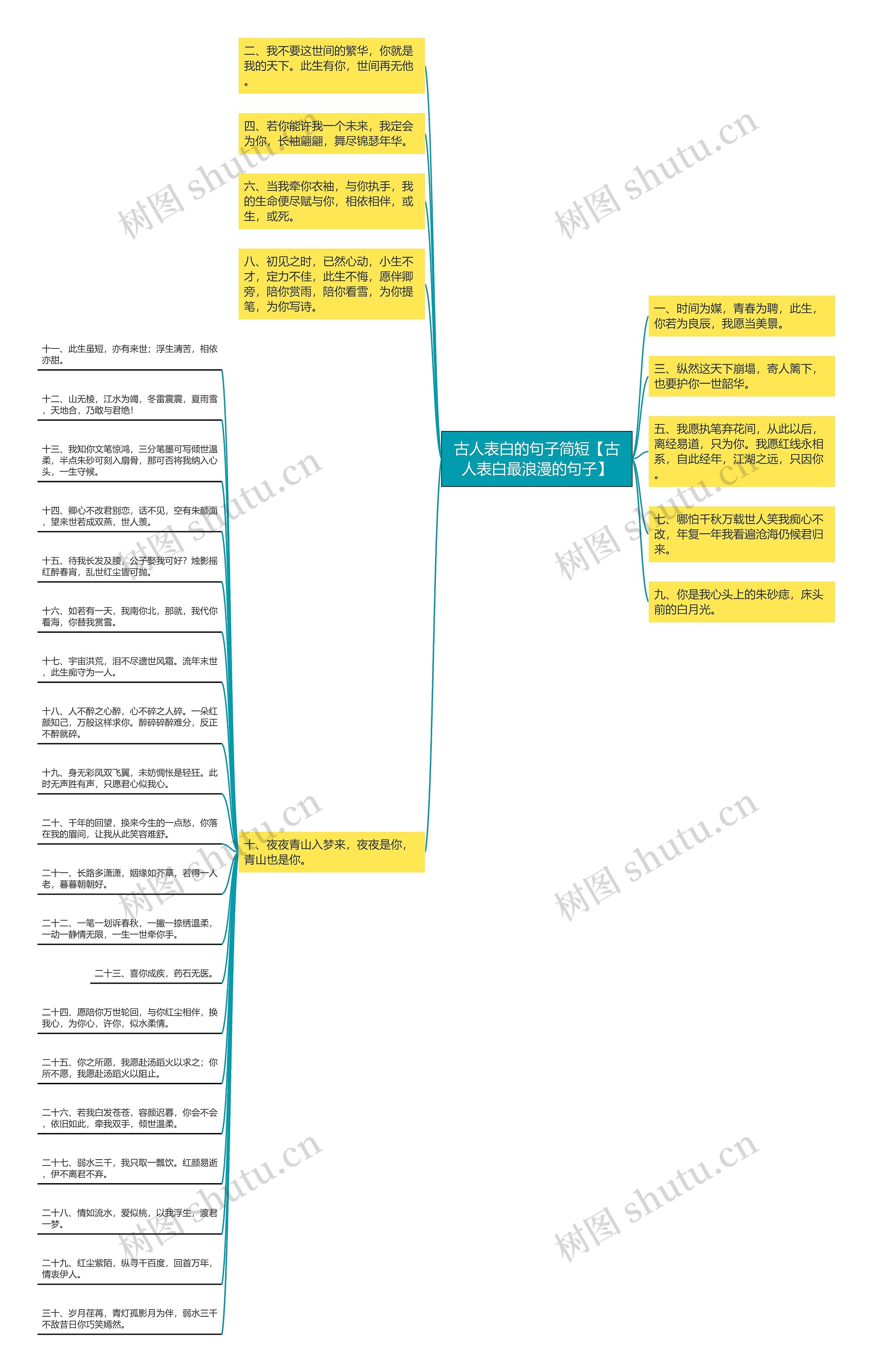 古人表白的句子简短【古人表白最浪漫的句子】 古人表白的句子简短【古人表白最浪漫的句子】