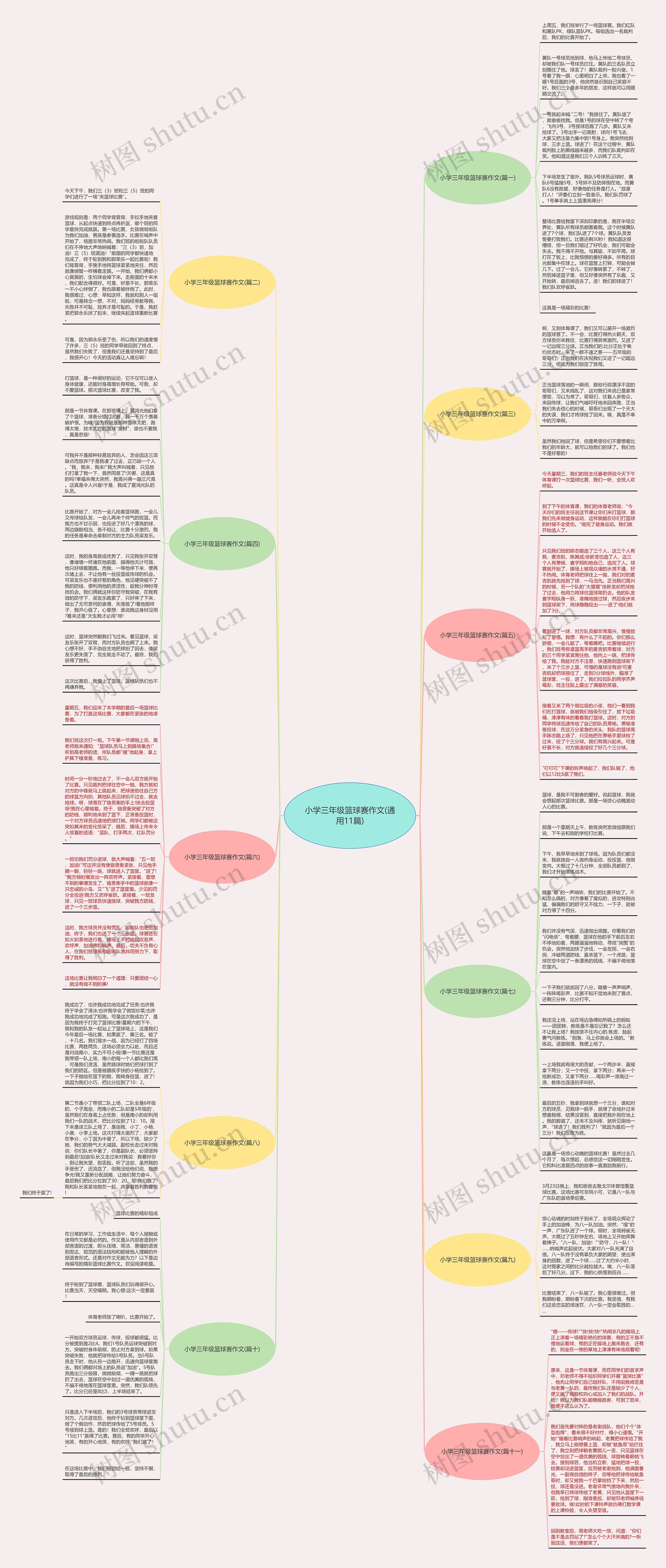 小学三年级篮球赛作文(通用11篇)思维导图