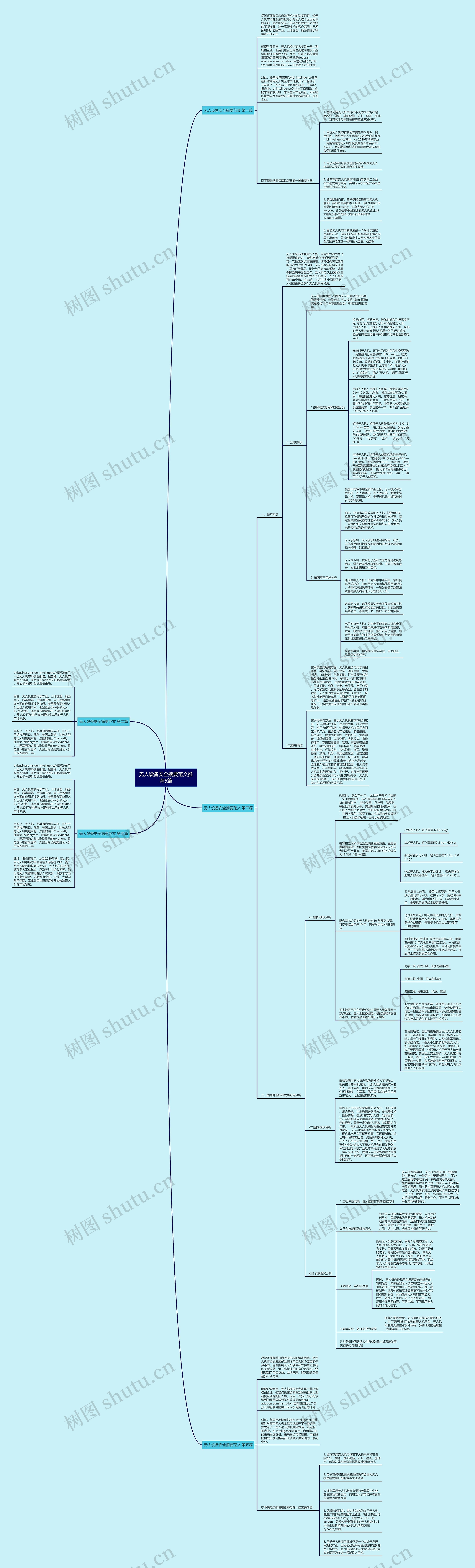 无人设备安全摘要范文推荐5篇思维导图