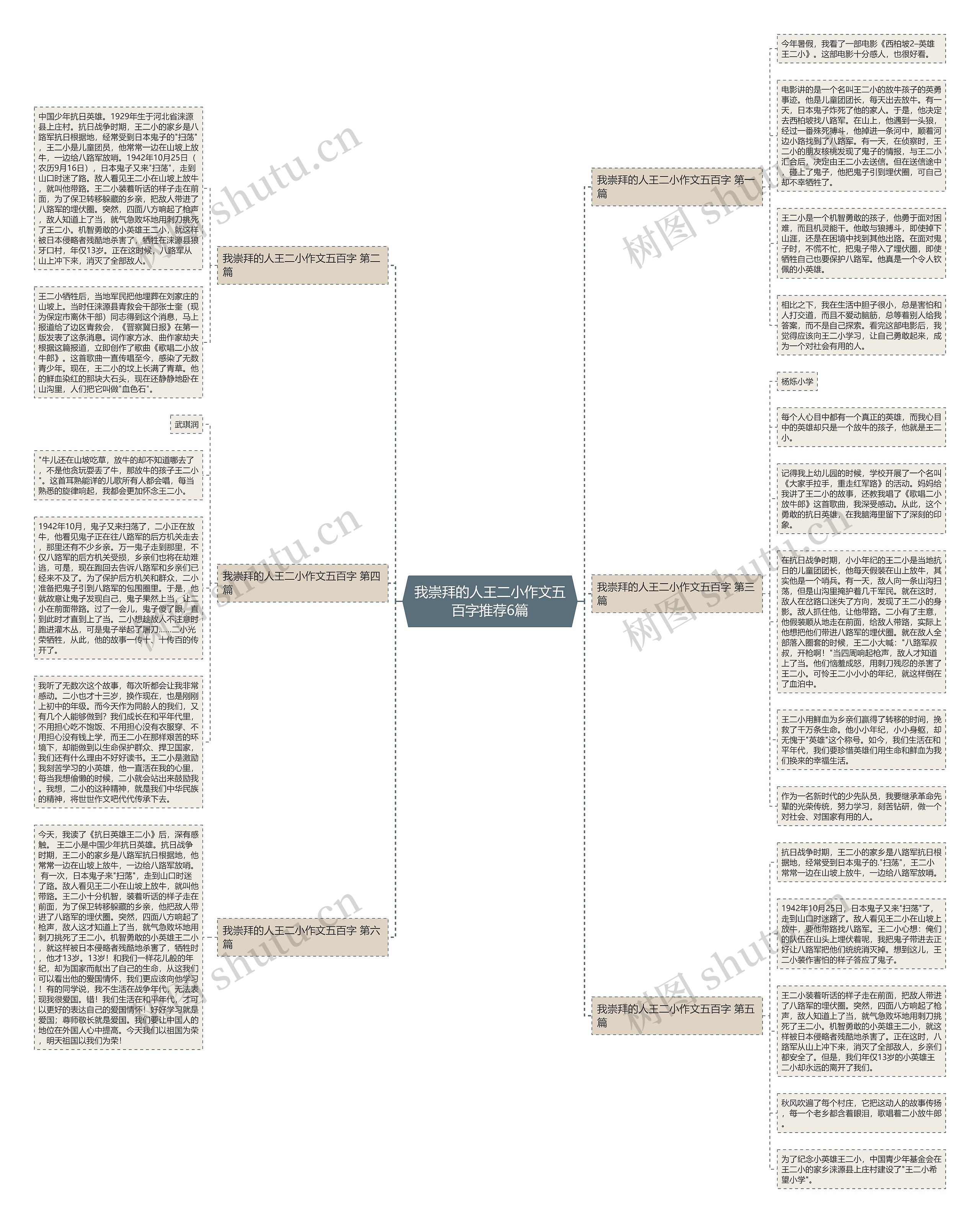 我崇拜的人王二小作文五百字推荐6篇思维导图