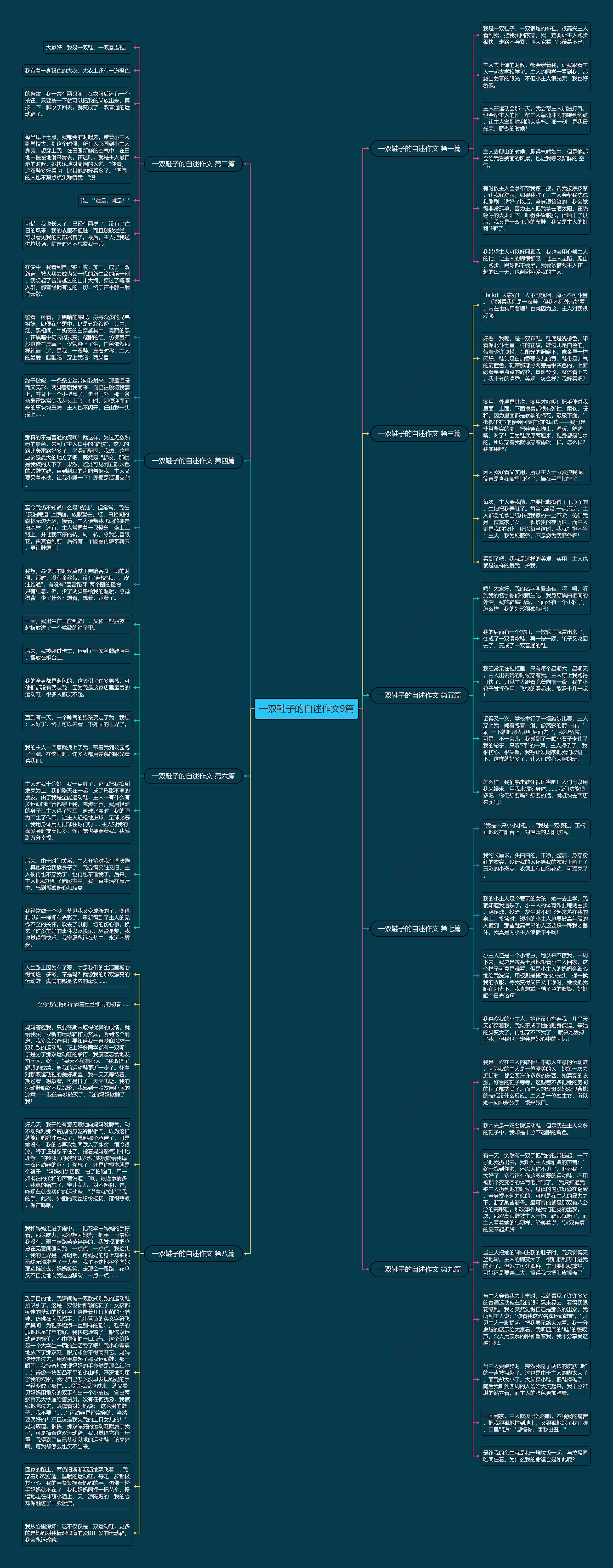 一双鞋子的自述作文9篇思维导图