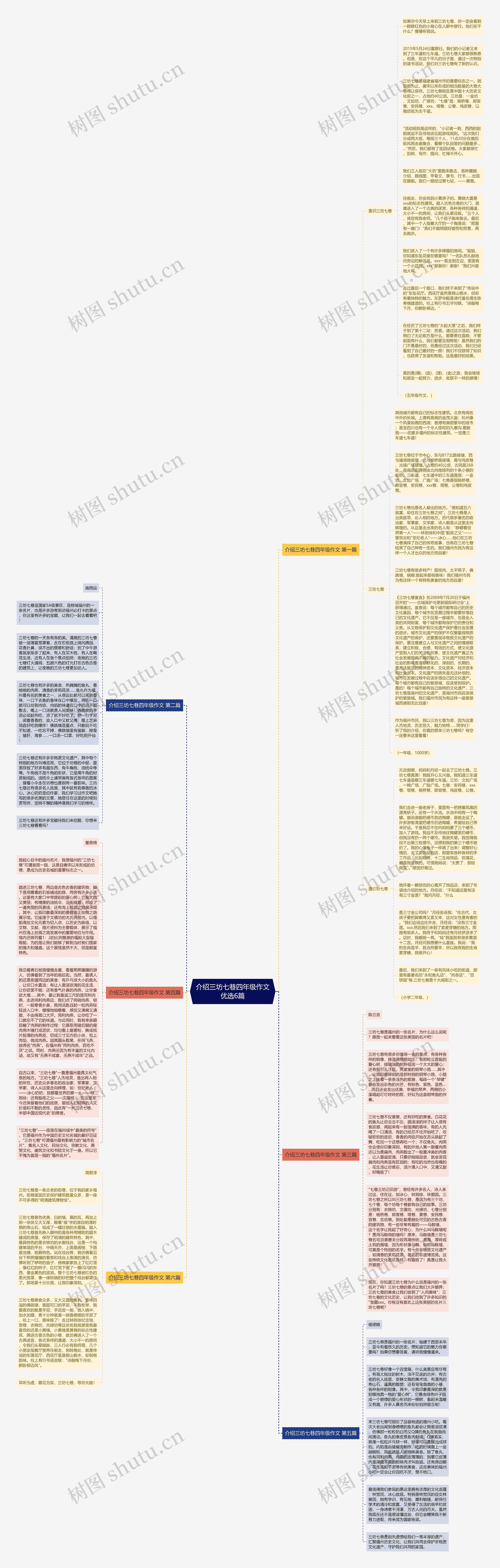 介绍三坊七巷四年级作文优选6篇思维导图