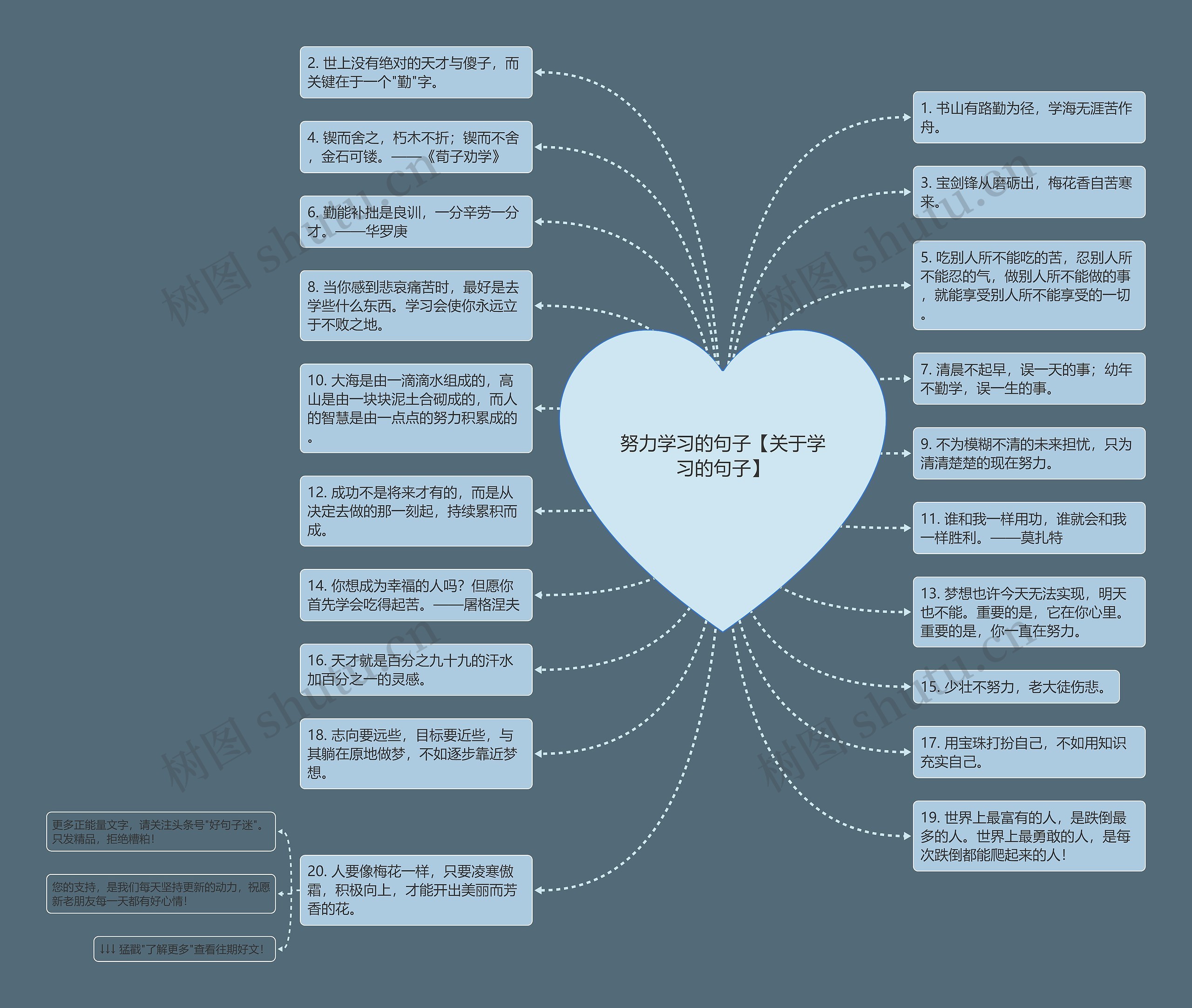 努力学习的句子【关于学习的句子】思维导图