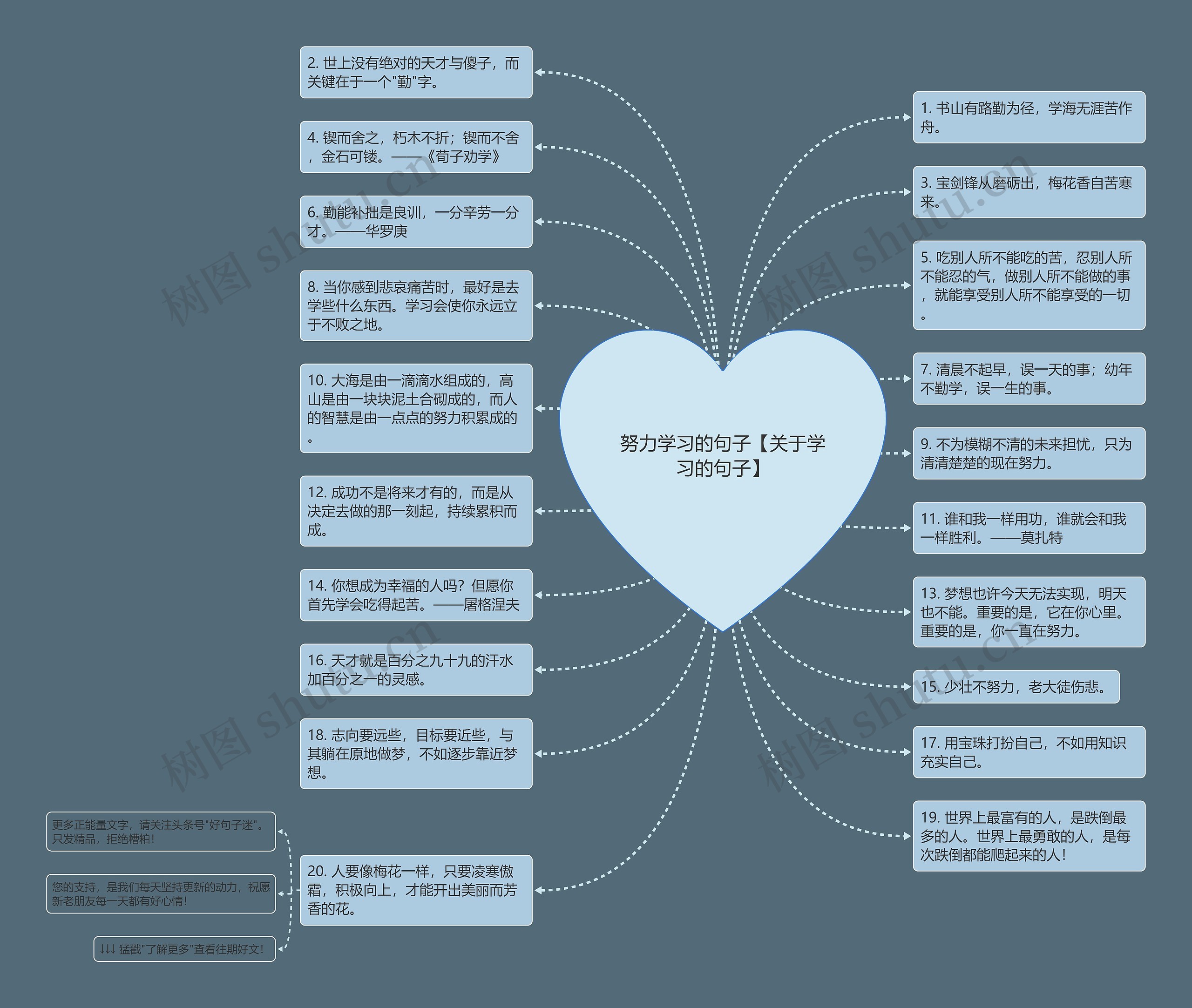 努力学习的句子【关于学习的句子】 努力学习的句子【关于学习的句子】