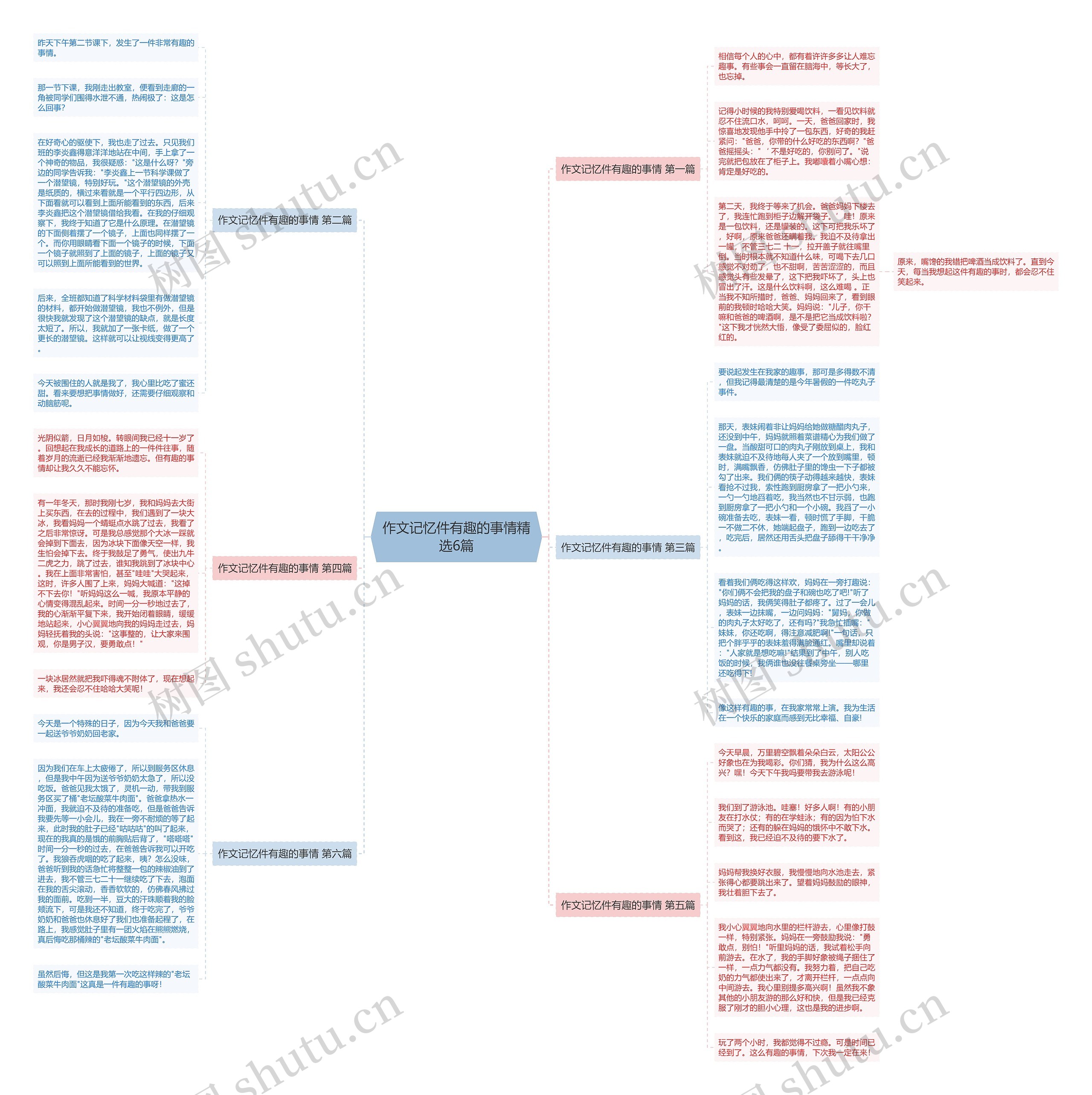 作文记忆件有趣的事情精选6篇思维导图