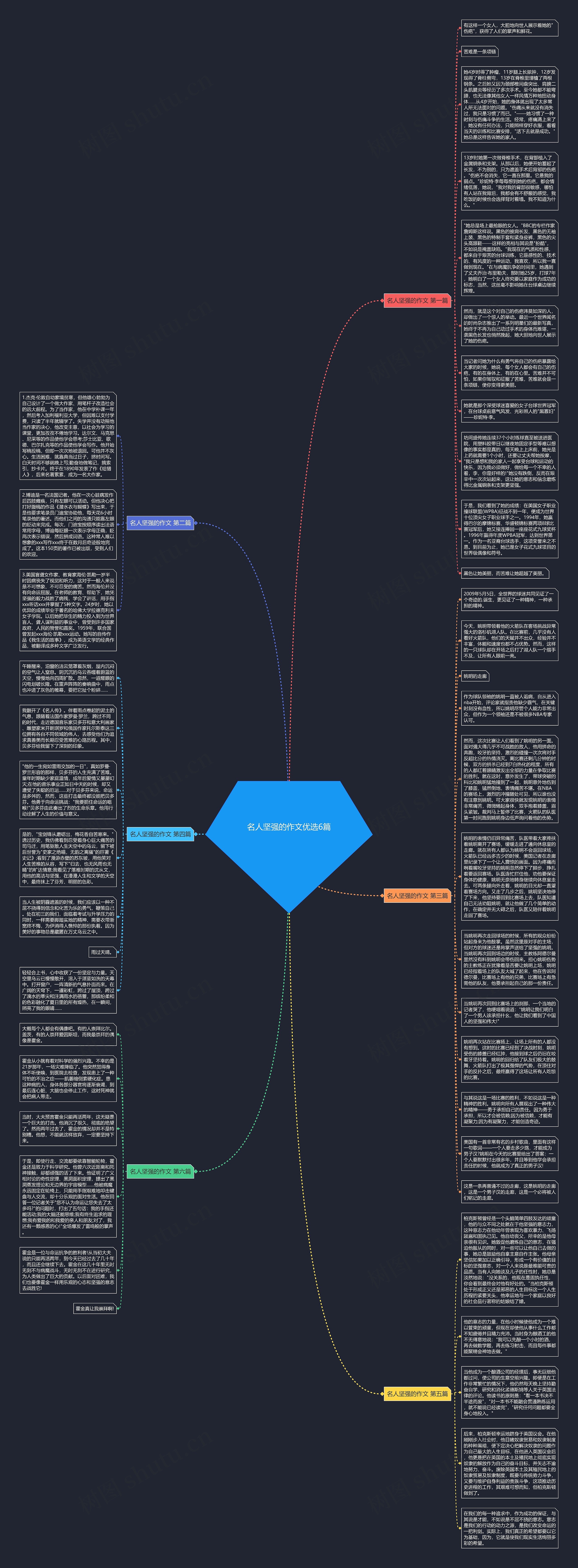 名人坚强的作文优选6篇思维导图
