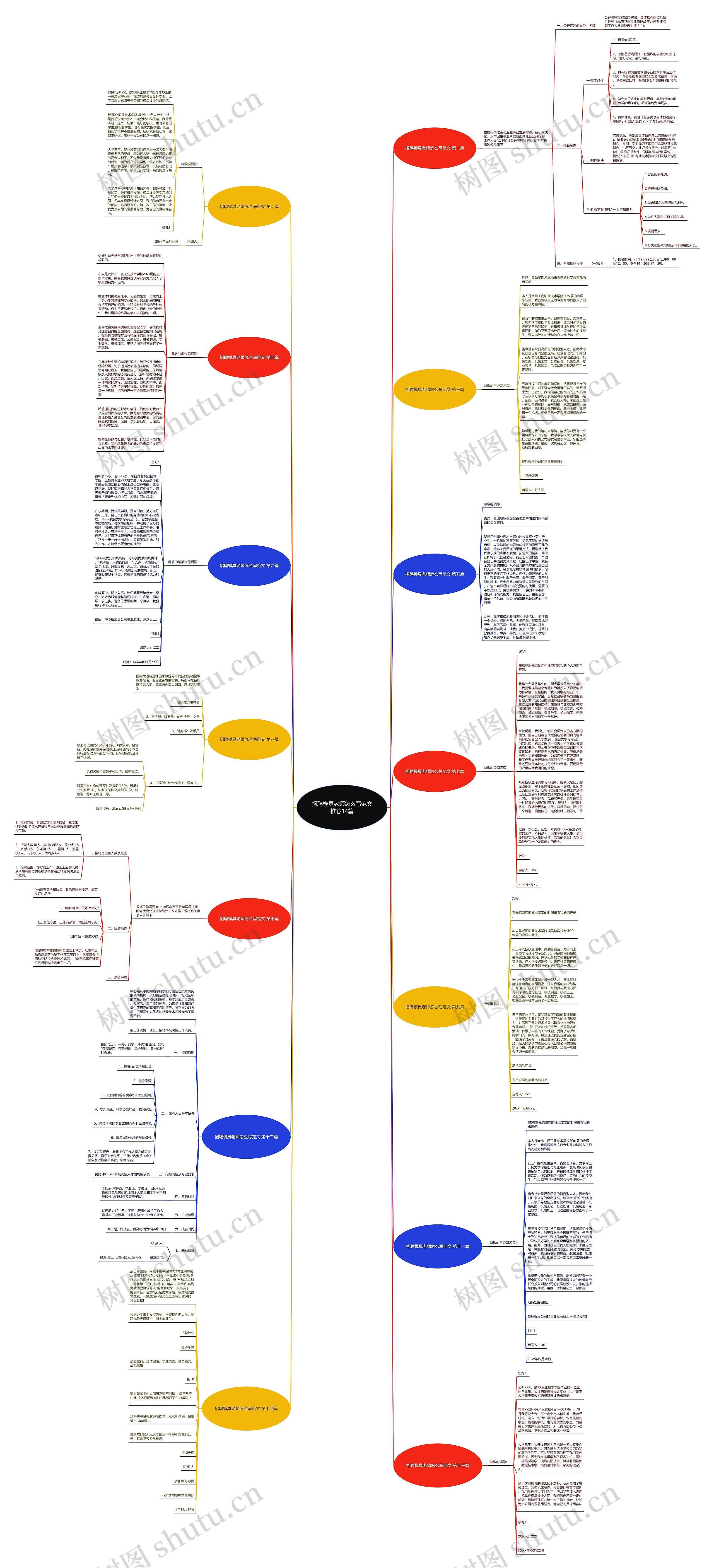 招聘模具老师怎么写范文推荐14篇思维导图