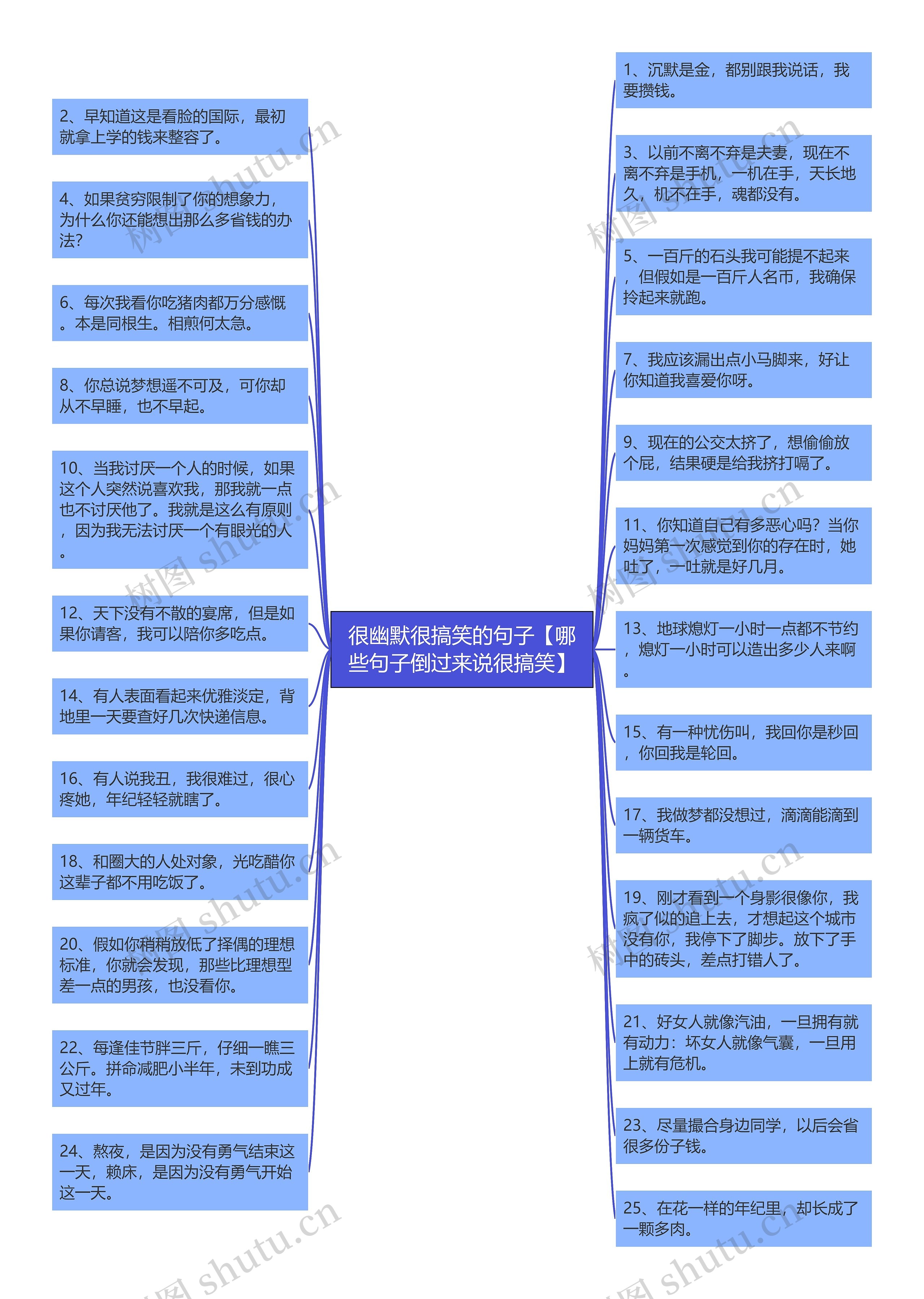 很幽默很搞笑的句子【哪些句子倒过来说很搞笑】思维导图