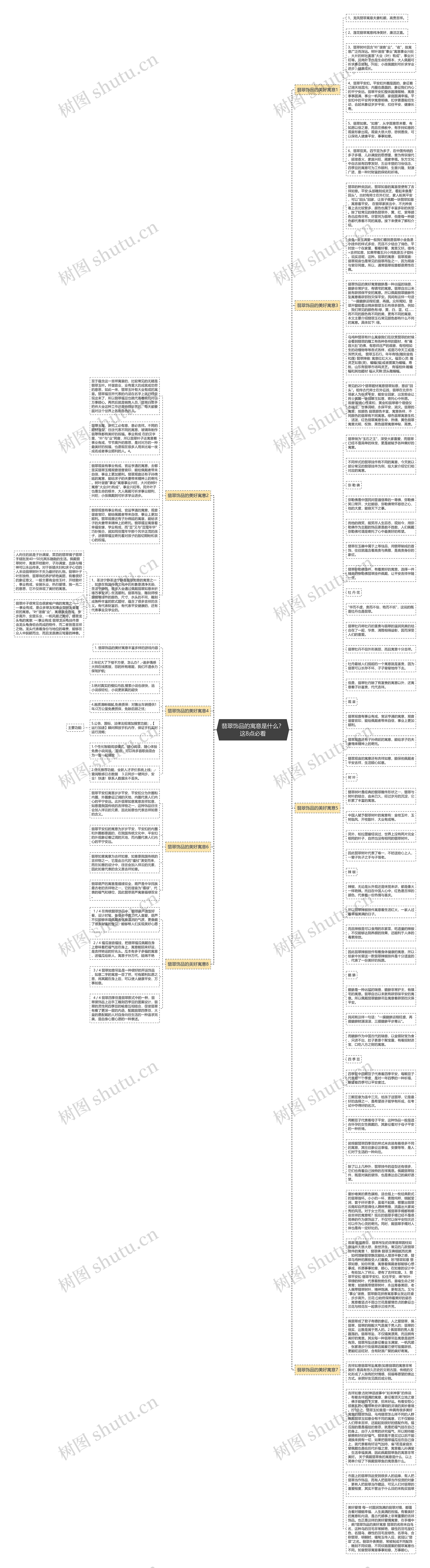 翡翠饰品的寓意是什么?这8点必看思维导图高清图 翡翠饰品的寓意是什么?这8点必看思维导图