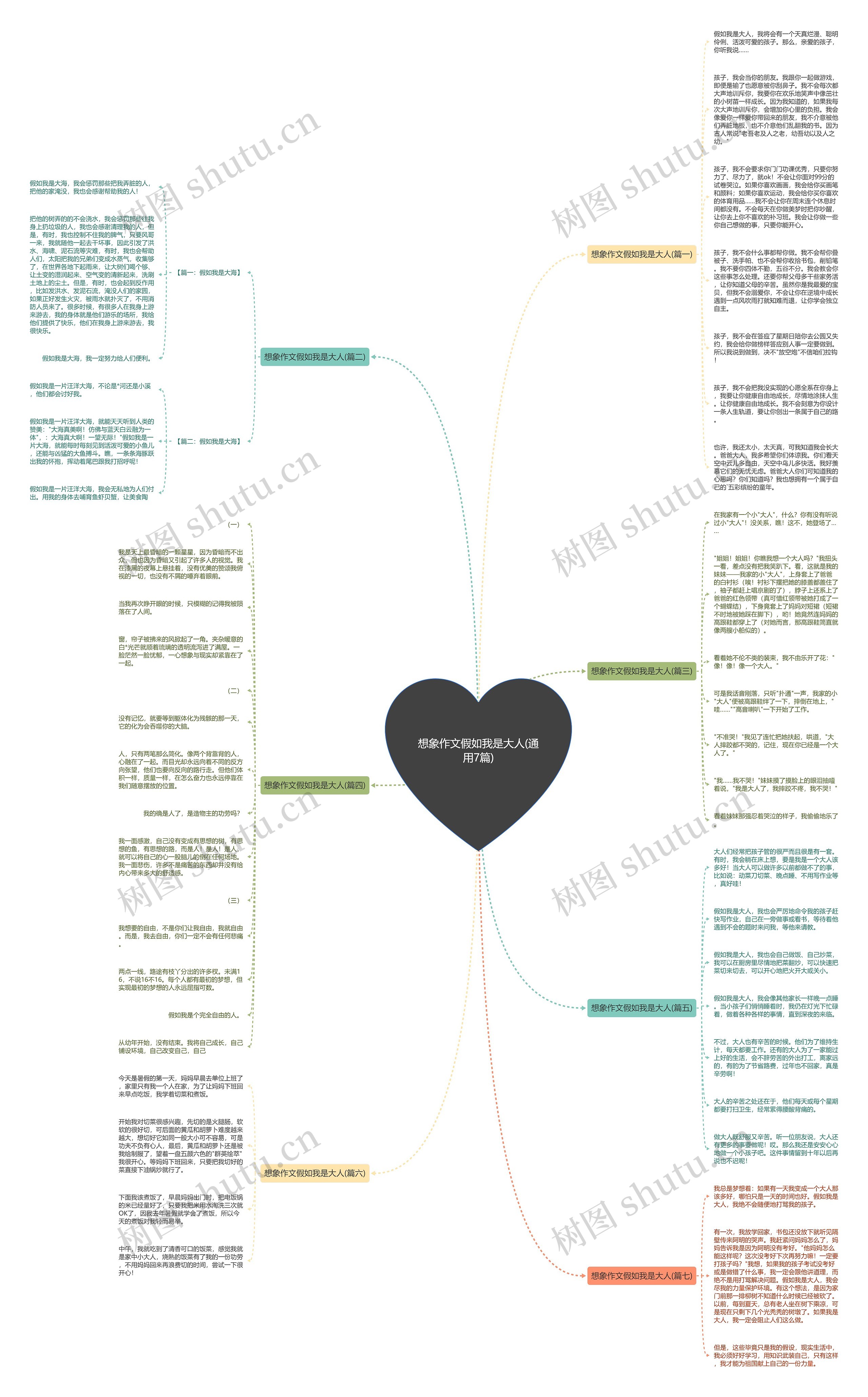 想象作文假如我是大人(通用7篇)思维导图