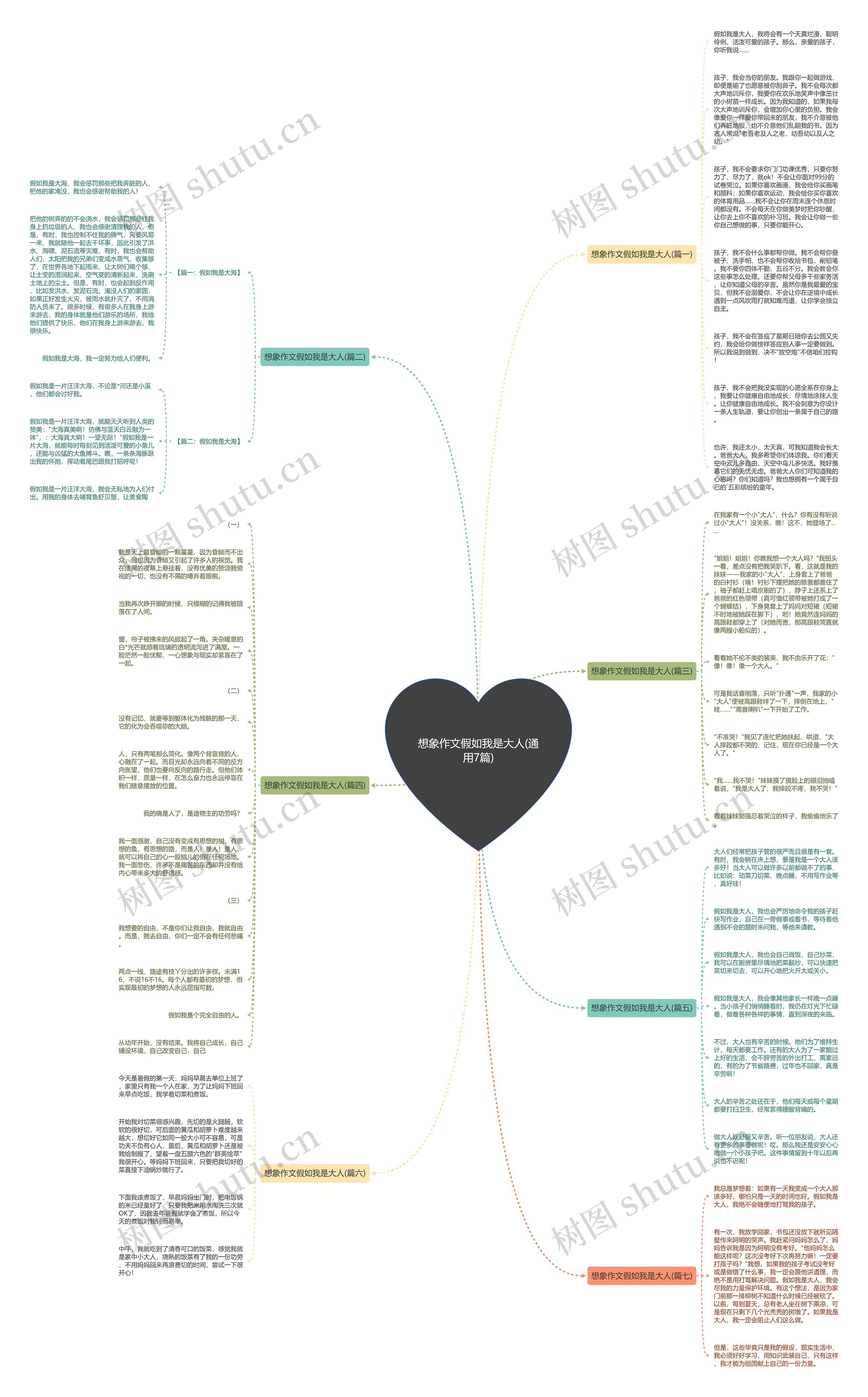 想象作文假如我是大人(通用7篇) 想象作文假如我是大人(通用7篇)