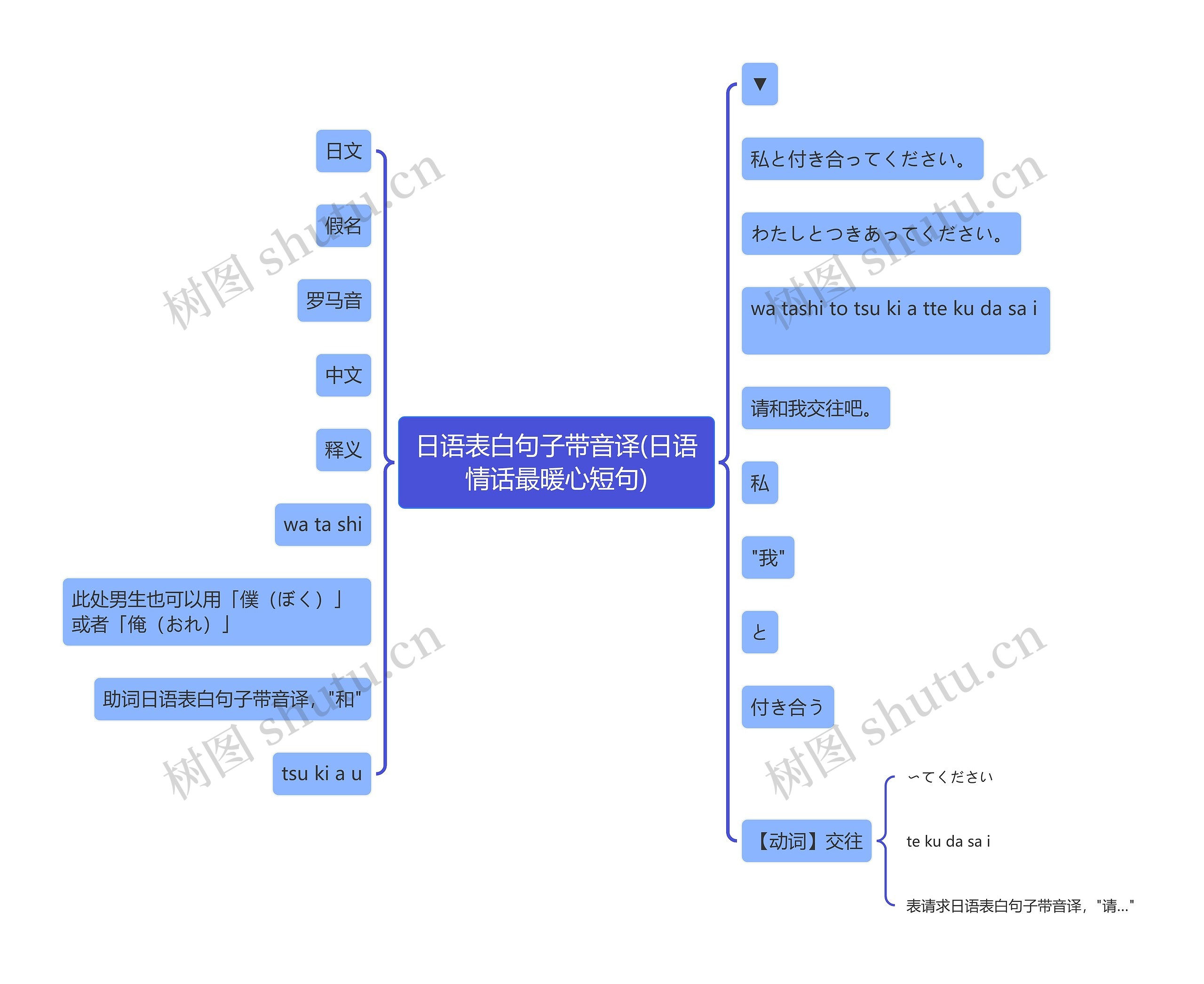 日语表白句子带音译(日语情话最暖心短句)