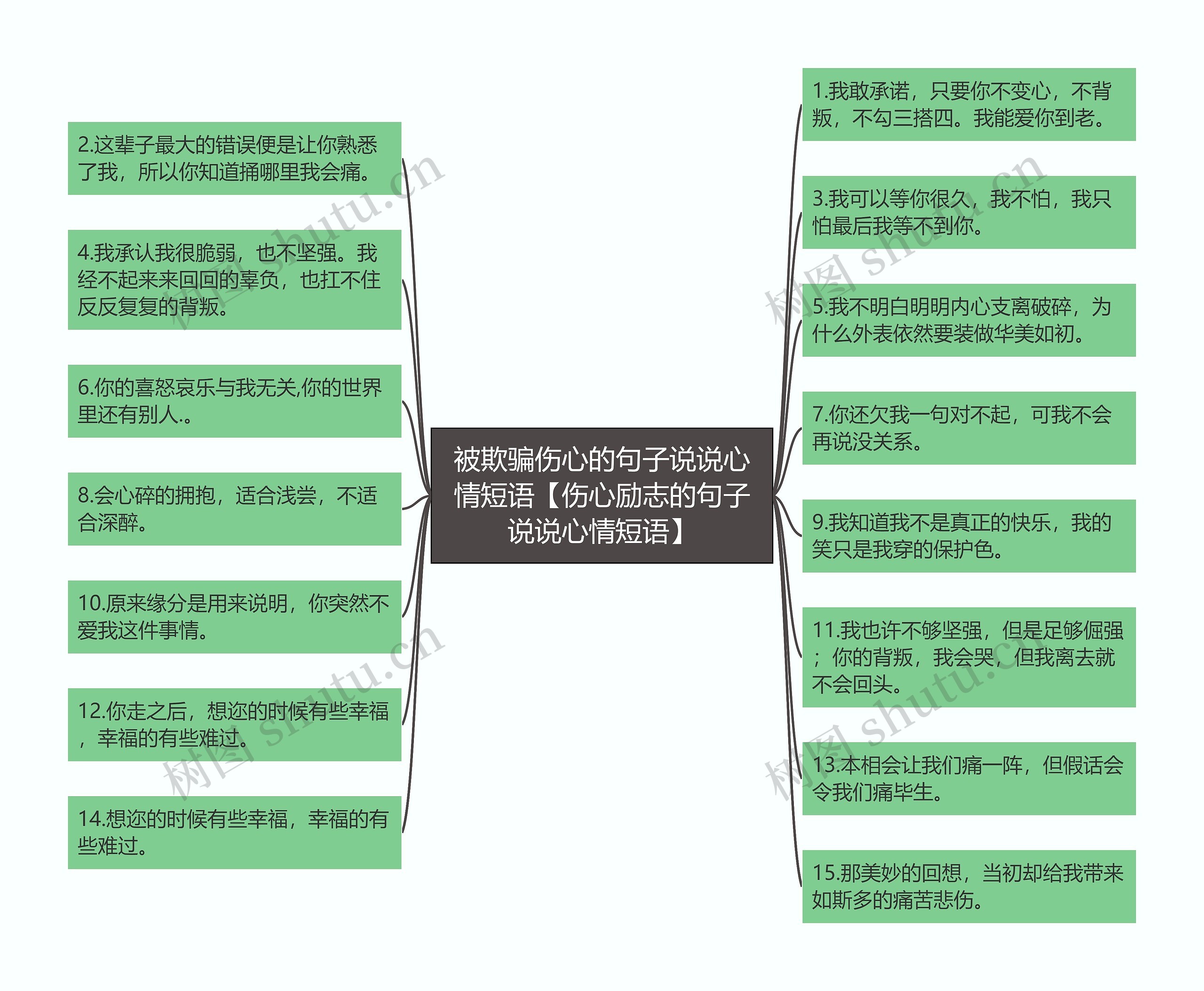 被欺骗伤心的句子说说心情短语【伤心励志的句子说说心情短语】思维导图