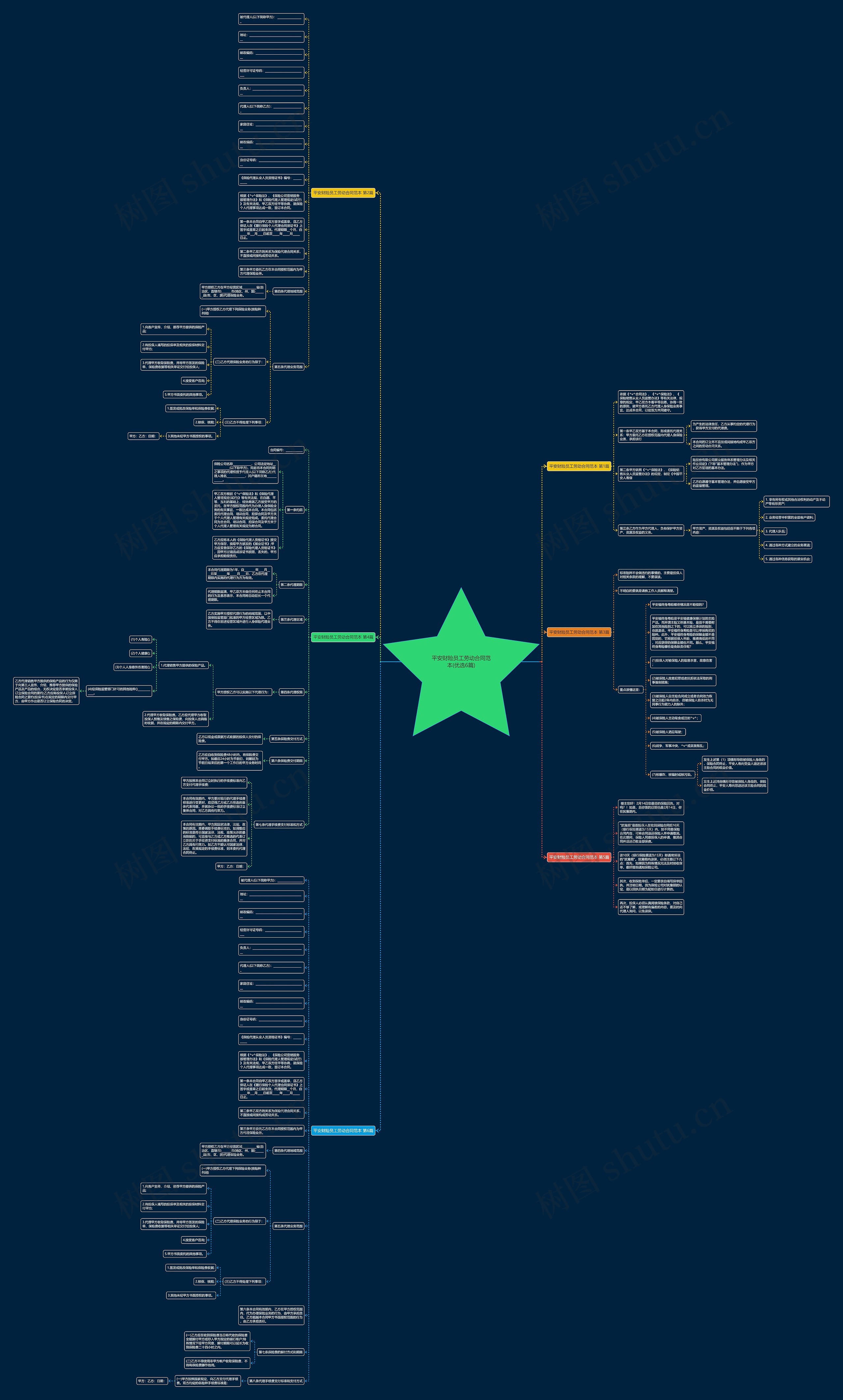 平安财险员工劳动合同范本(优选6篇)思维导图
