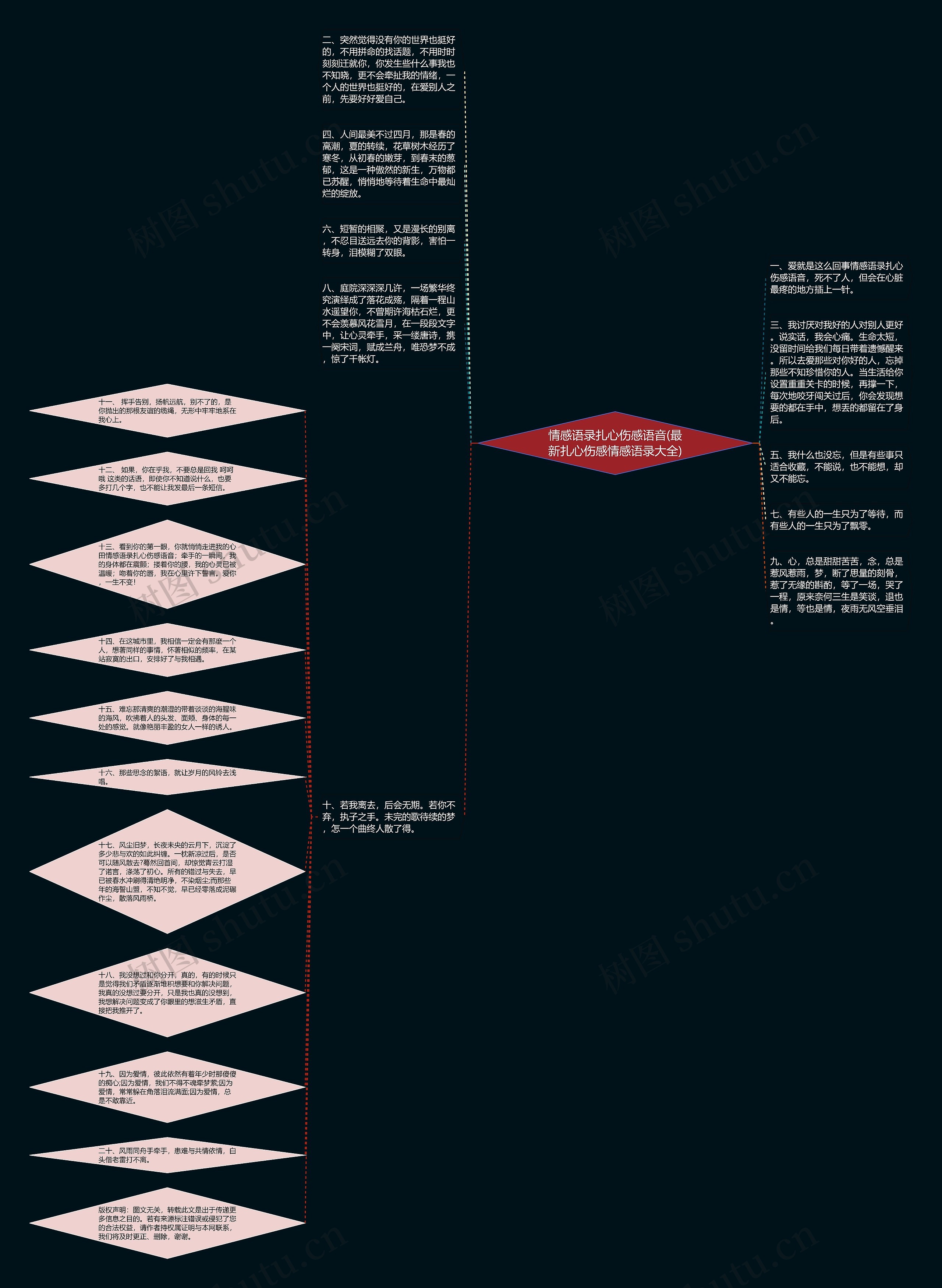 情感语录扎心伤感语音(最新扎心伤感情感语录大全)思维导图
