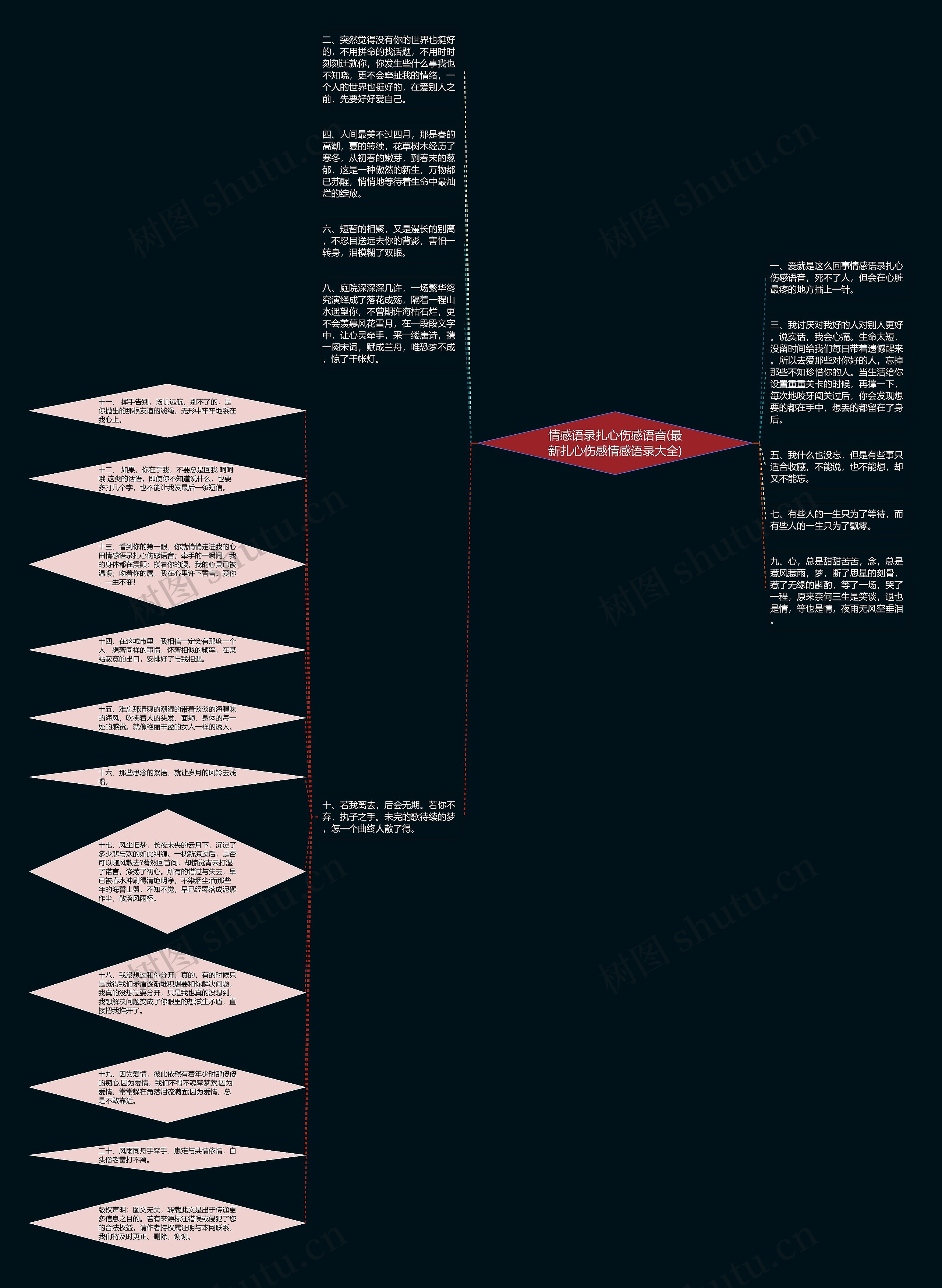 情感语录扎心伤感语音(最新扎心伤感情感语录大全)思维导图高清图 情感语录扎心伤感语音(最新扎心伤感情感语录大全)思维导图