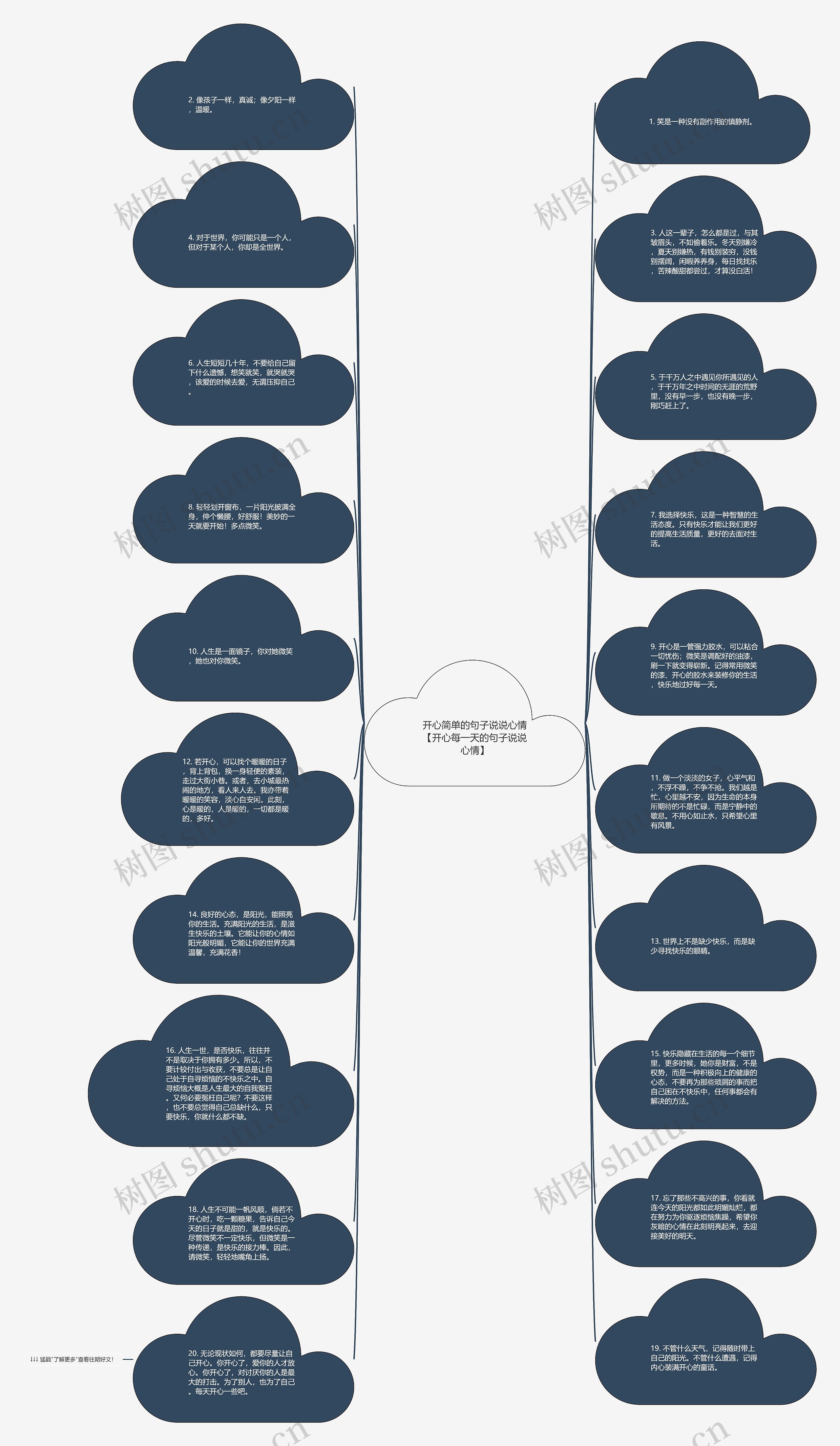 开心简单的句子说说心情【开心每一天的句子说说心情】思维导图