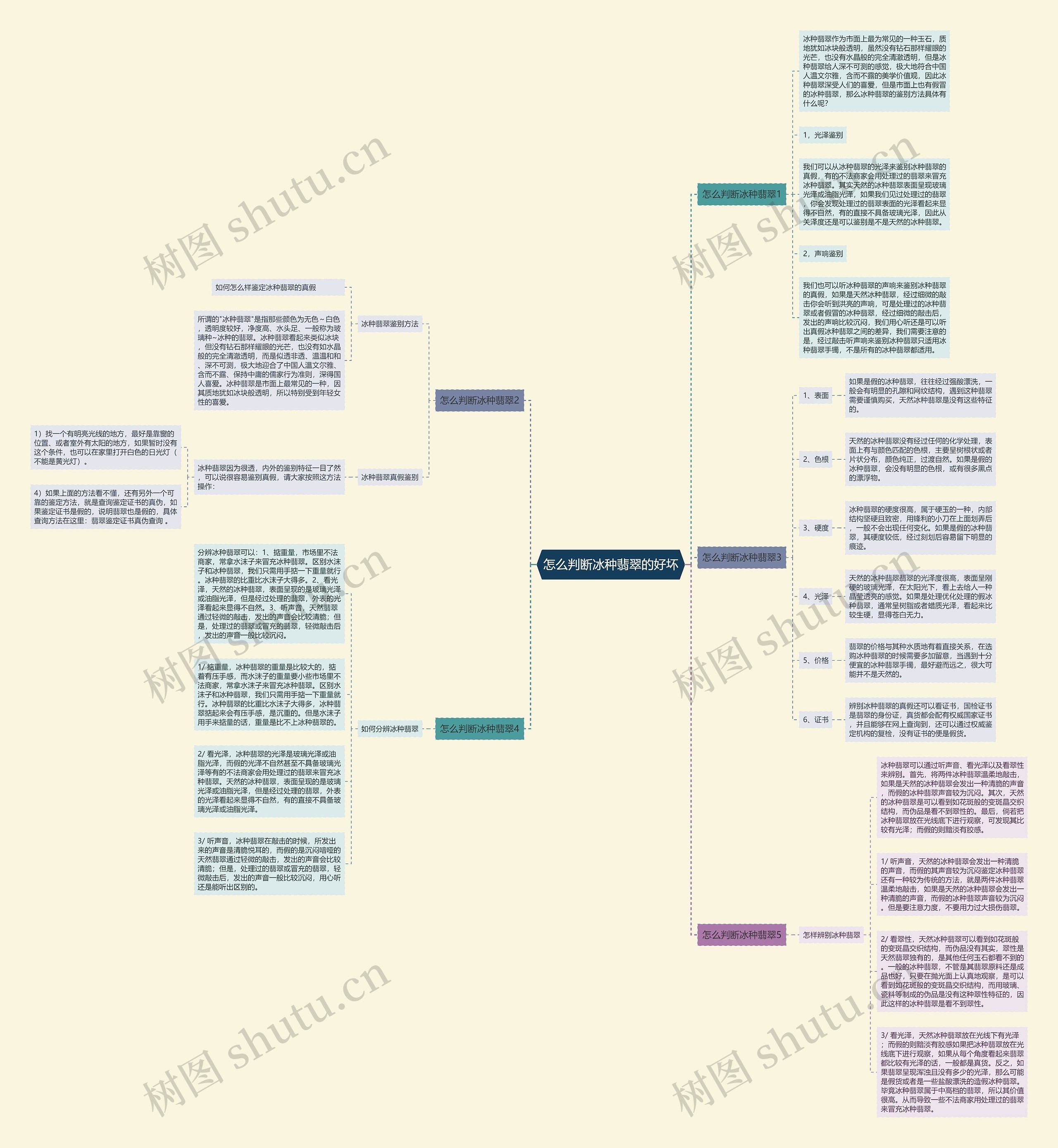 怎么判断冰种翡翠的好坏思维导图