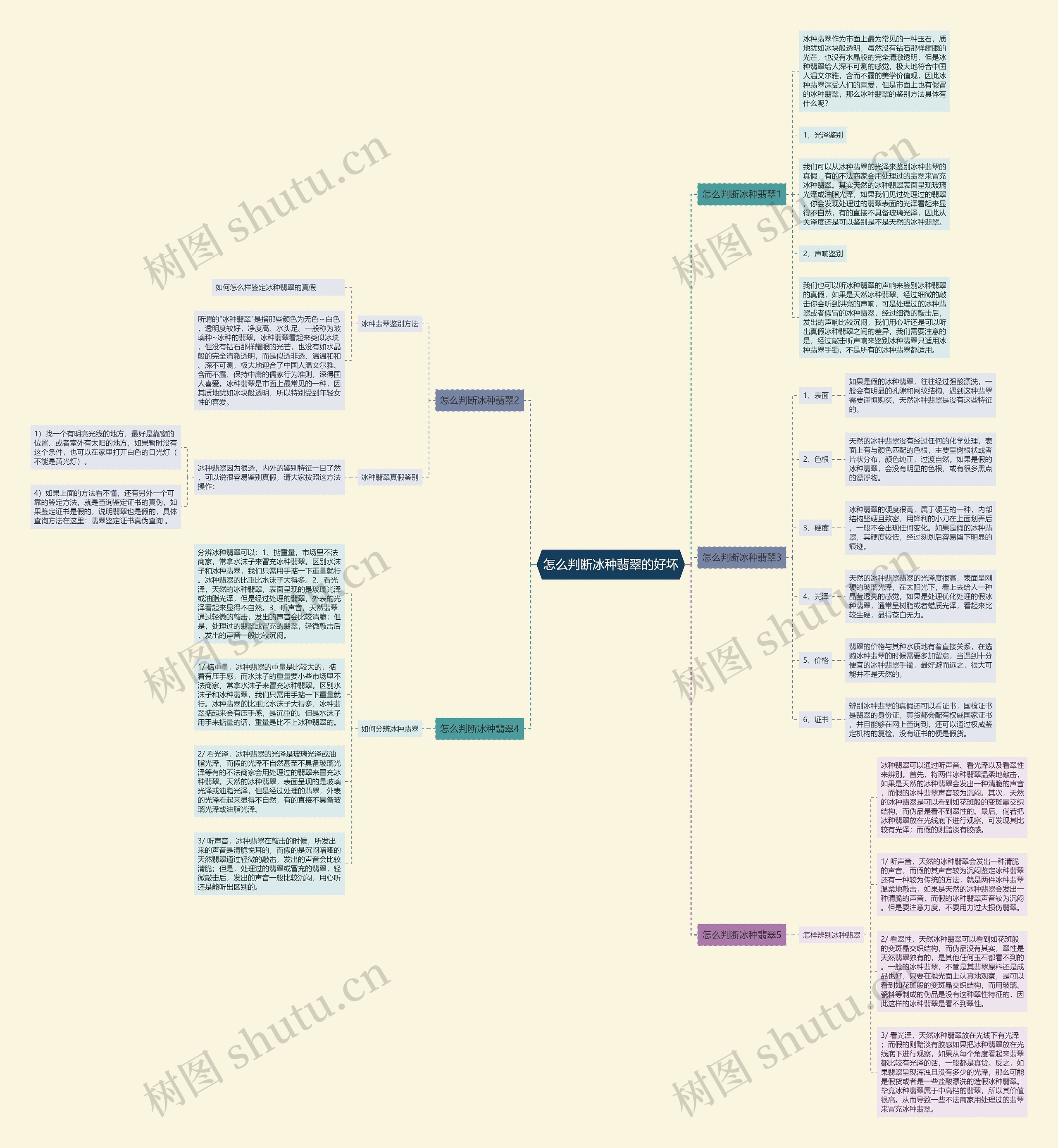 怎么判断冰种翡翠的好坏 怎么判断冰种翡翠的好坏