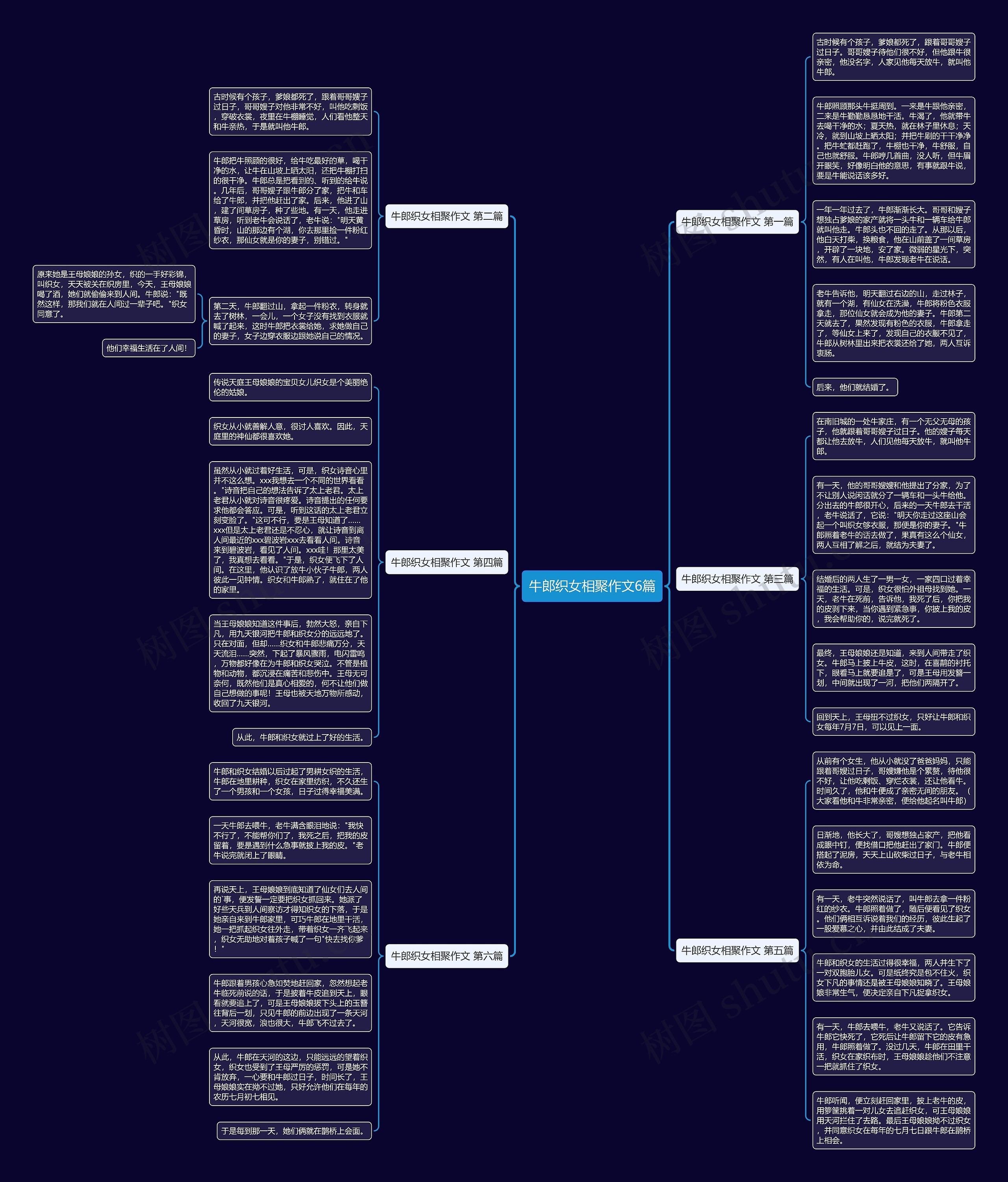 牛郎织女相聚作文6篇思维导图