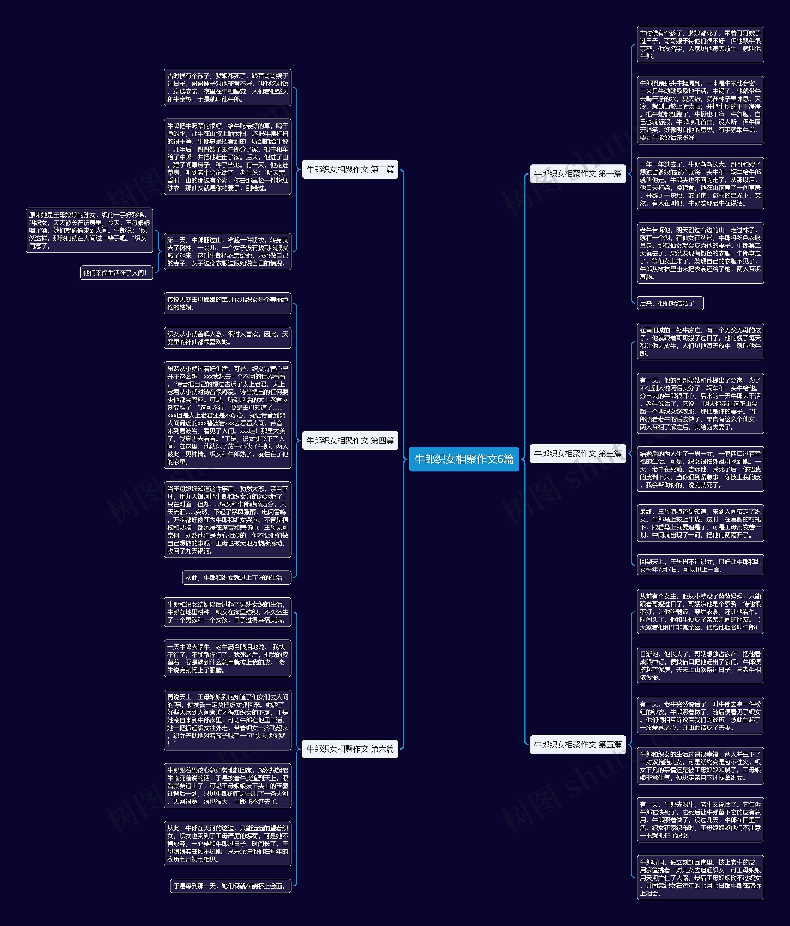 牛郎织女相聚作文6篇 牛郎织女相聚作文6篇