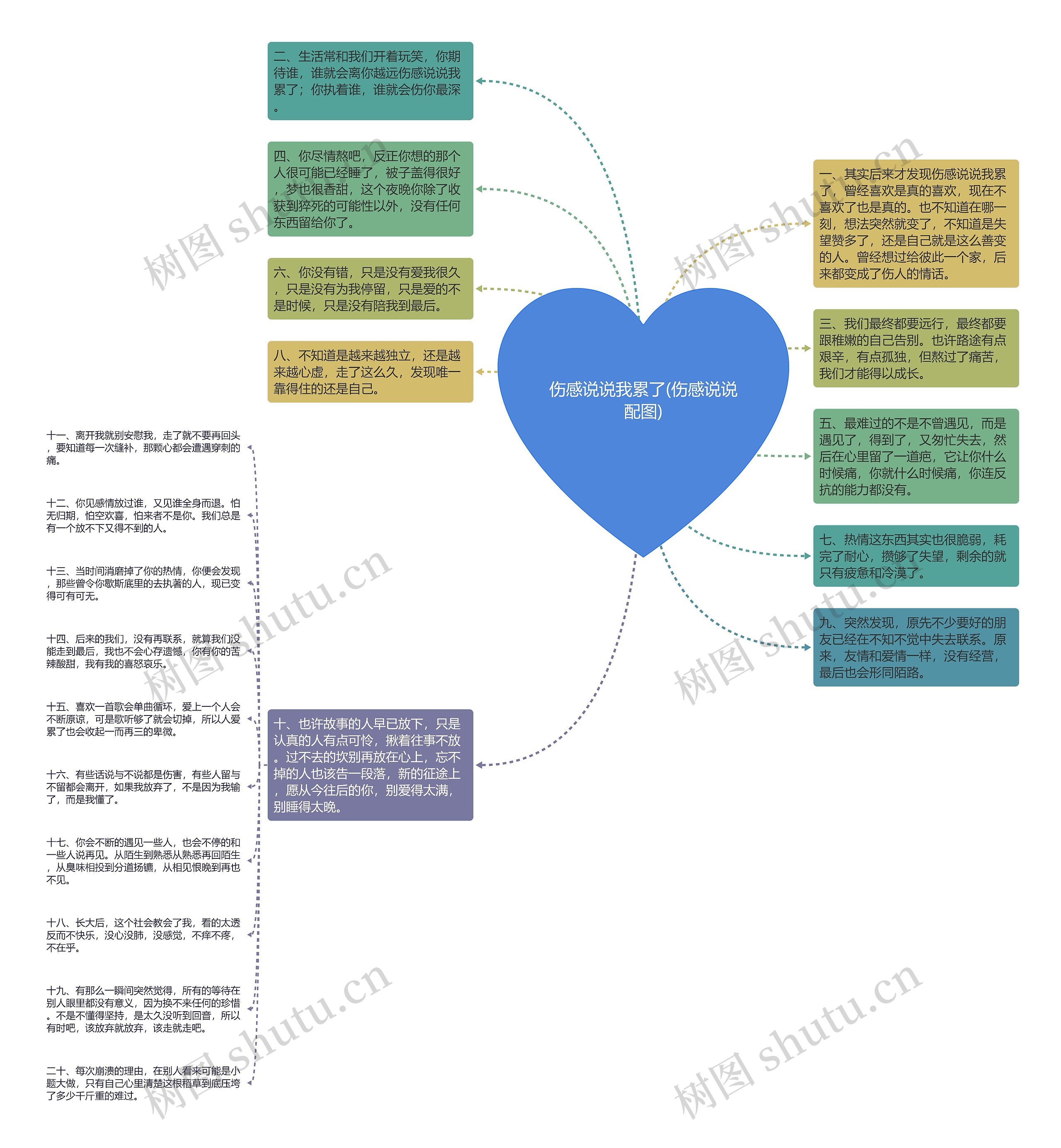伤感说说我累了(伤感说说配图)思维导图高清图 伤感说说我累了(伤感说说配图)思维导图